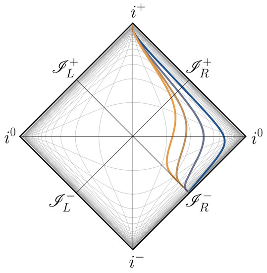 Universe 07 00350 g0a1 550