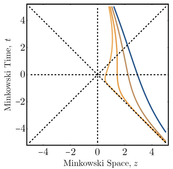 Universe 07 00350 g0a2 550