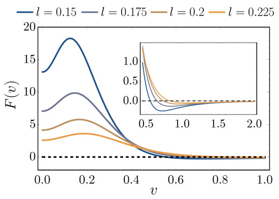 Universe 07 00350 g0a3 550