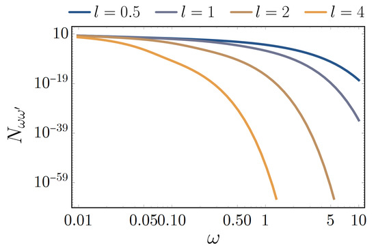 Universe 07 00350 g0a4 550