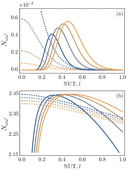 Universe 07 00350 g0a5 550