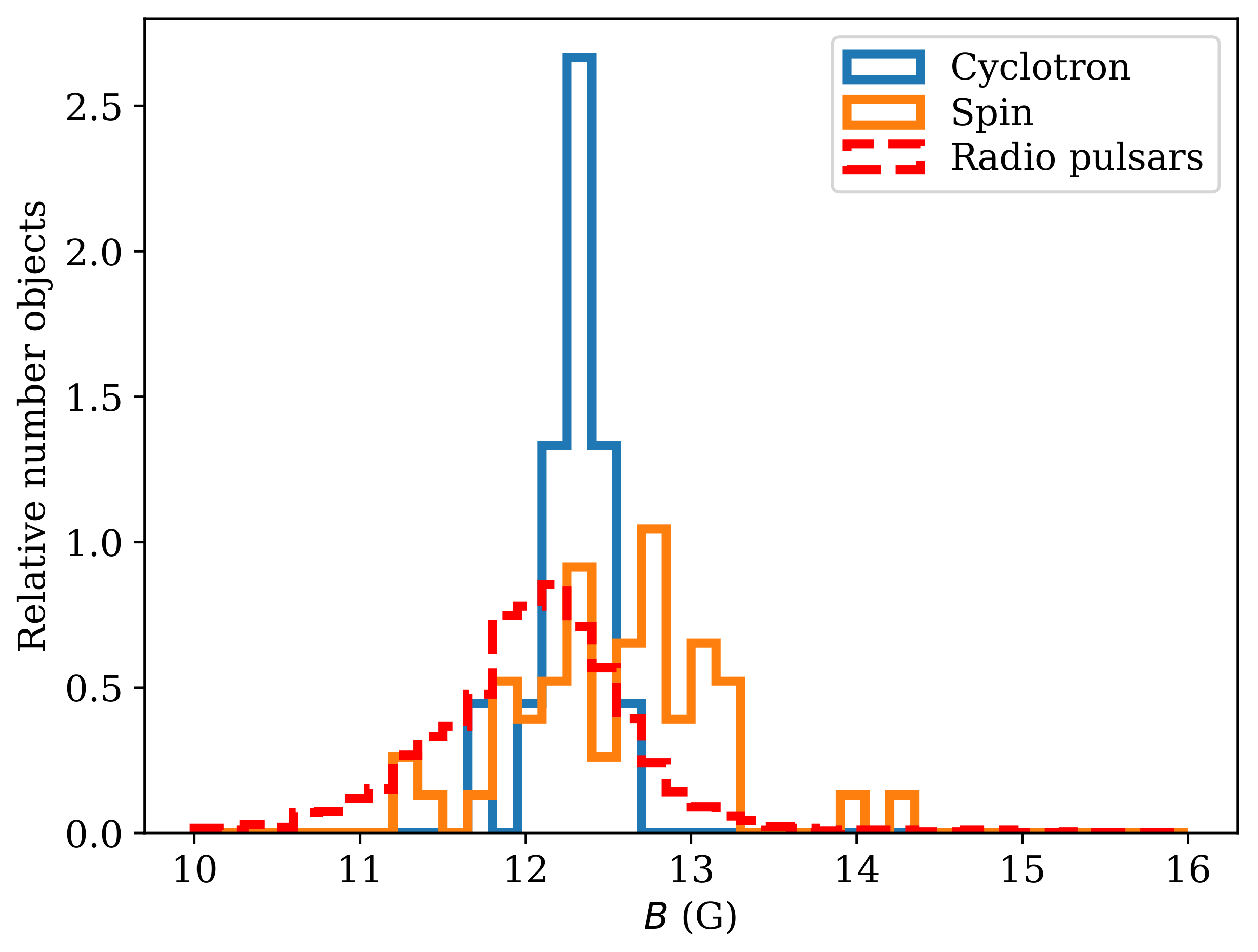 Universe 07 00351 g005