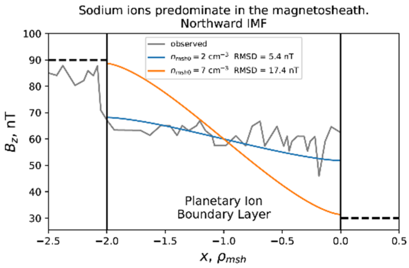 Universe 07 00355 g002