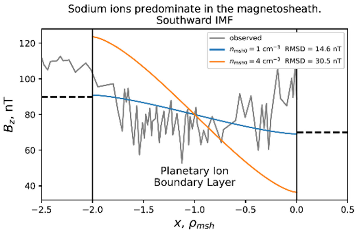 Universe 07 00355 g004