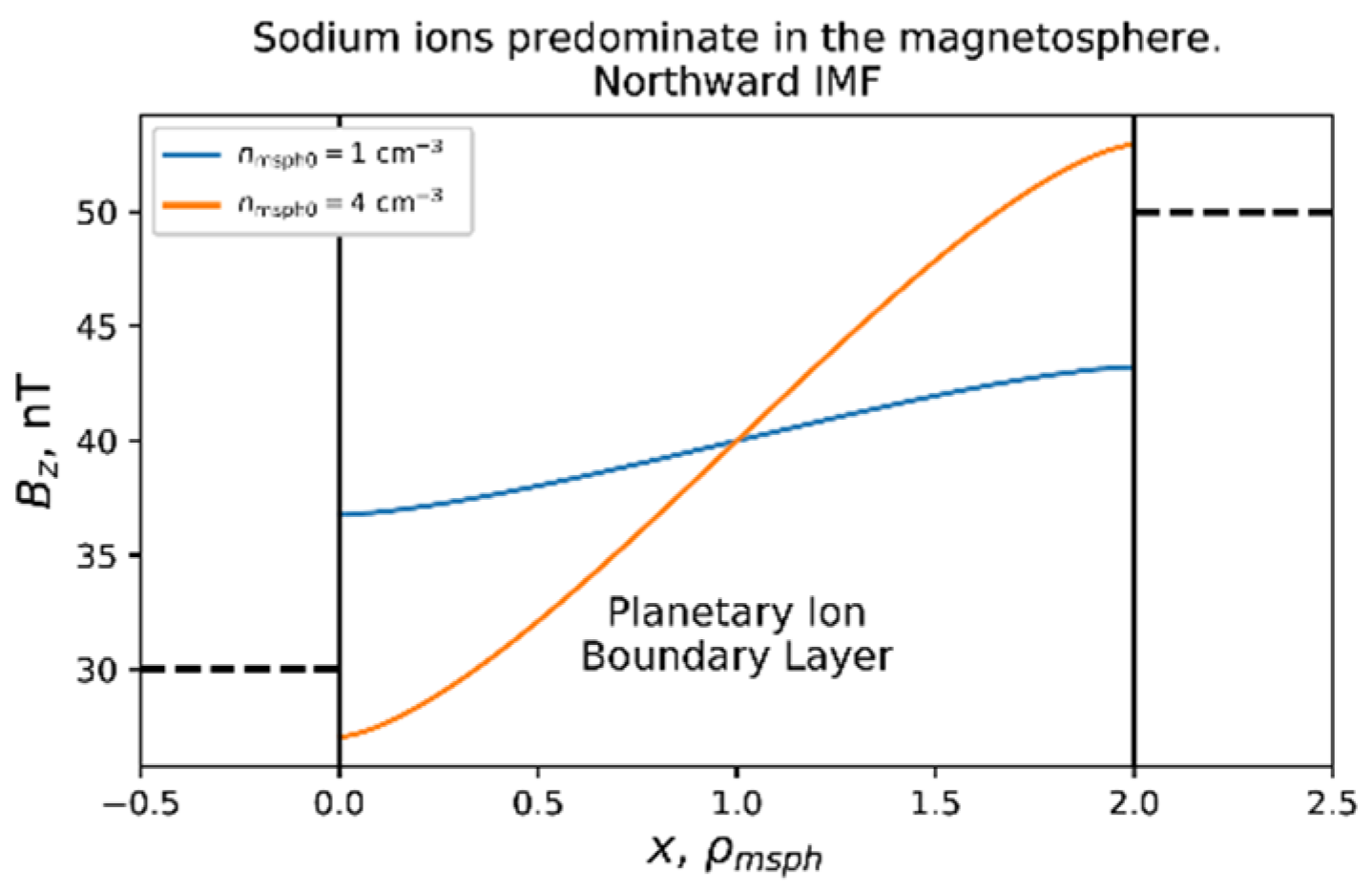 Universe 07 00355 g006