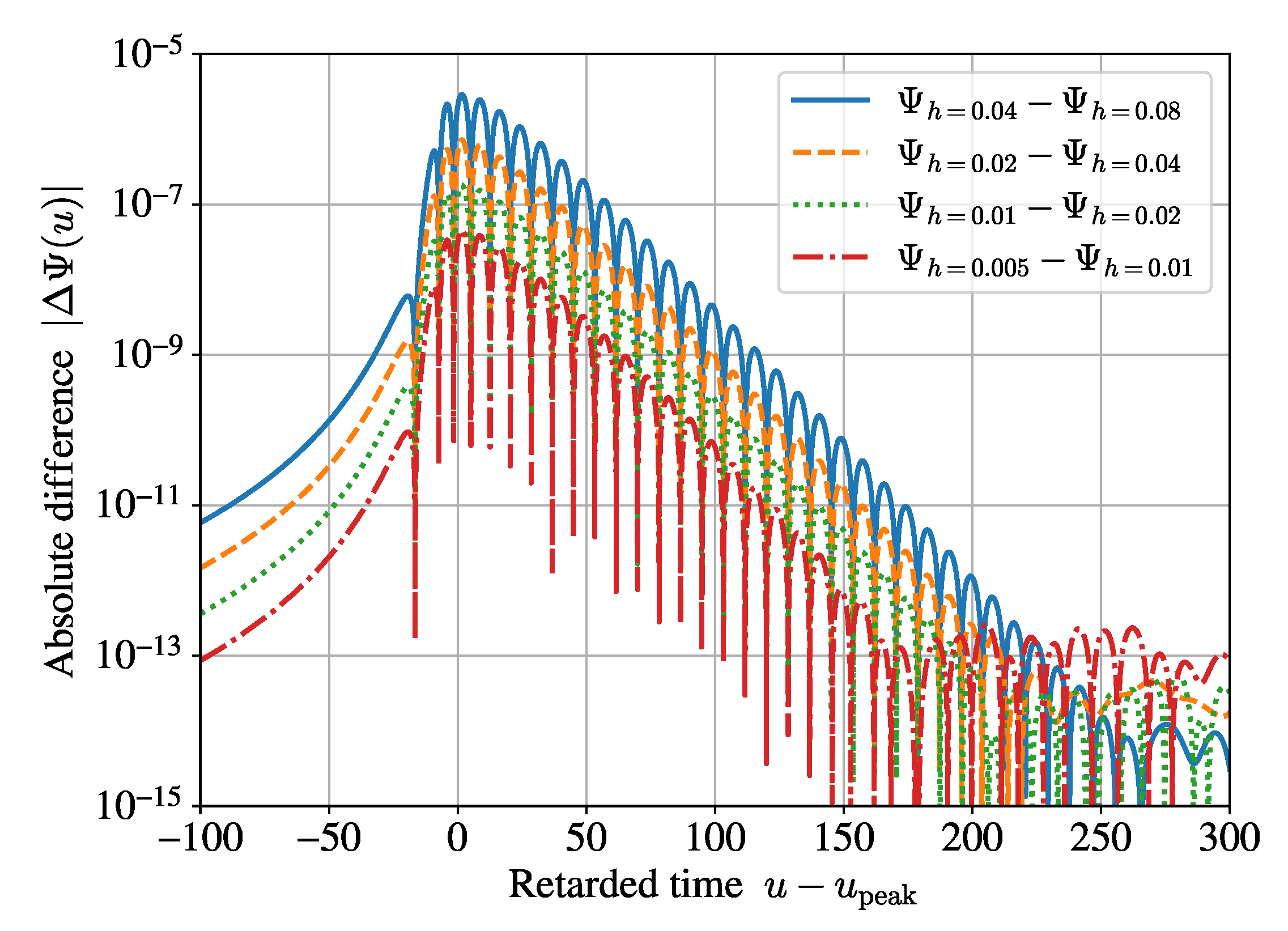 Universe 07 00357 g002