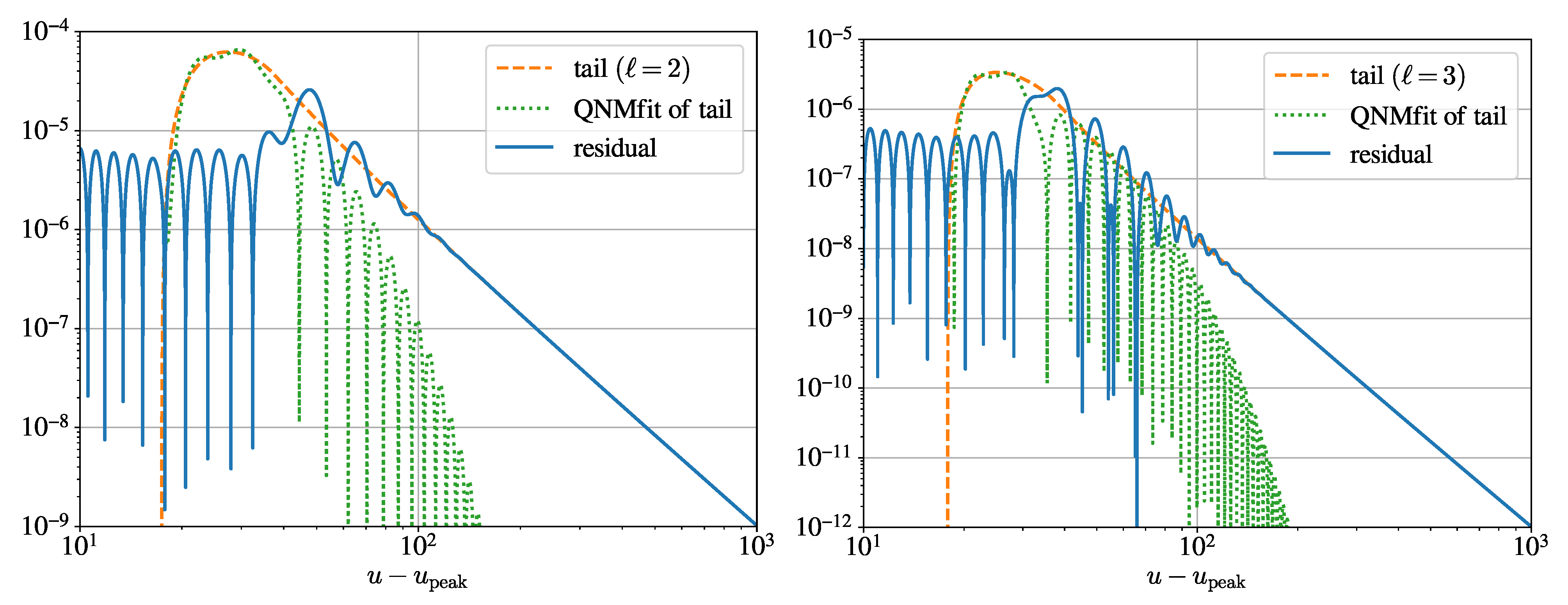 Universe 07 00357 g005