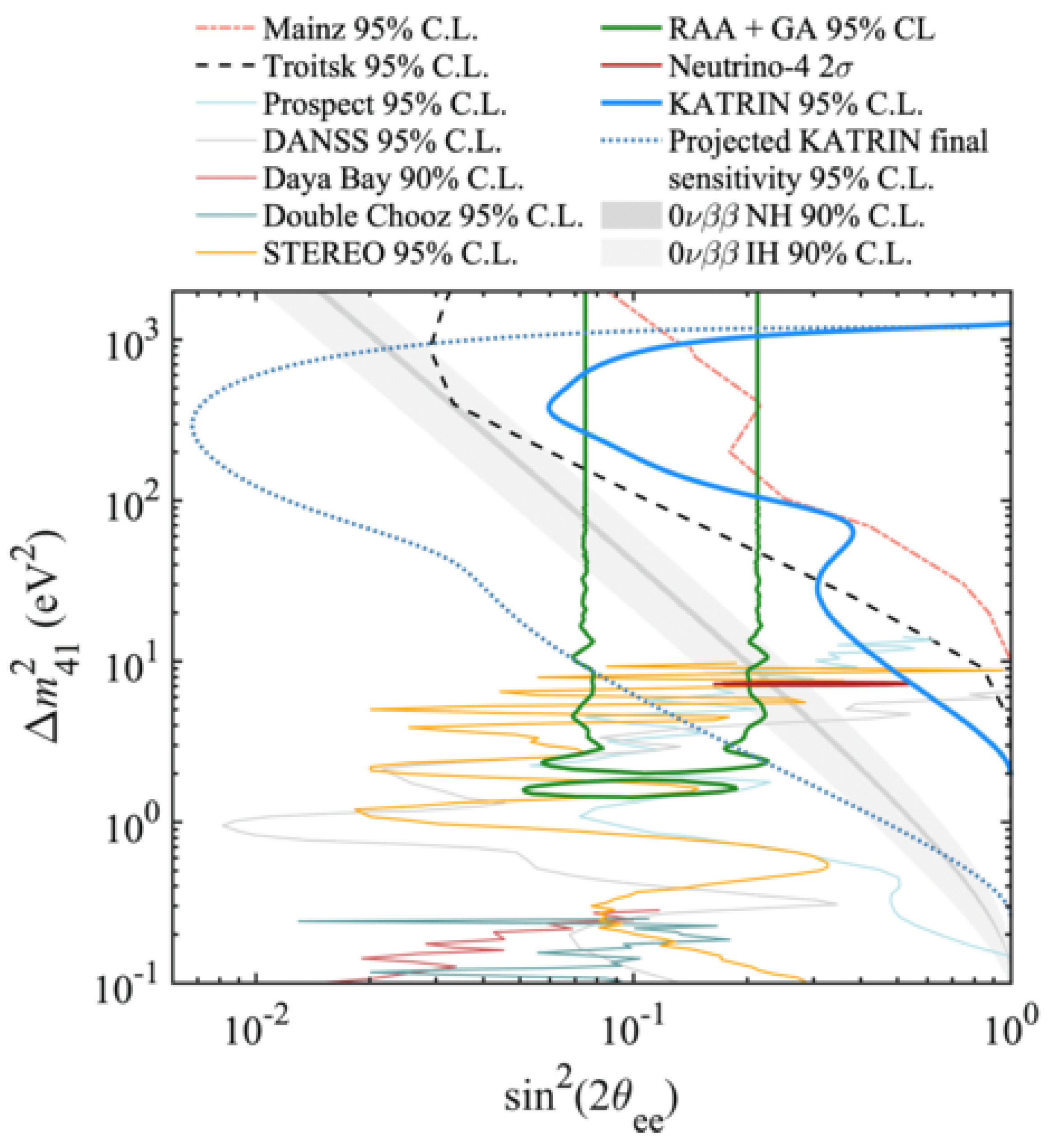 Universe 07 00360 g001