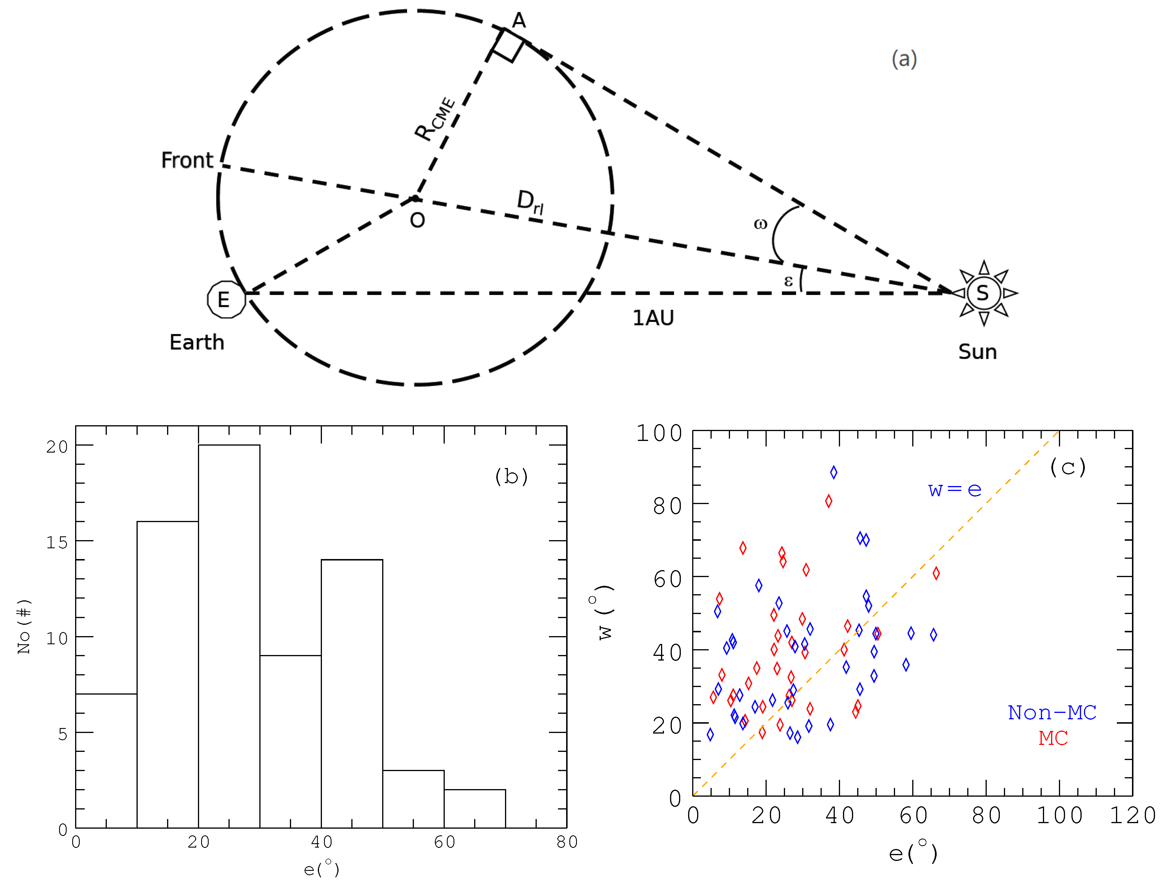 Universe 07 00361 g004