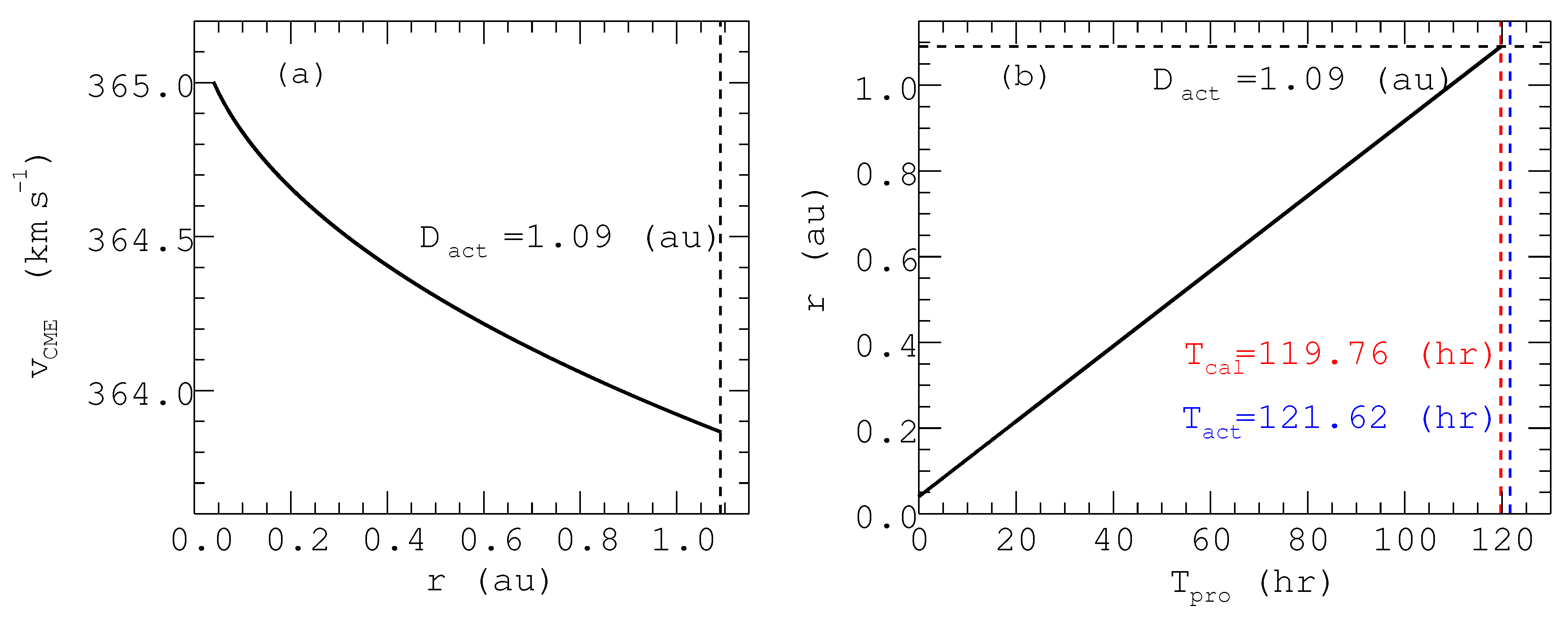 Universe 07 00361 g007