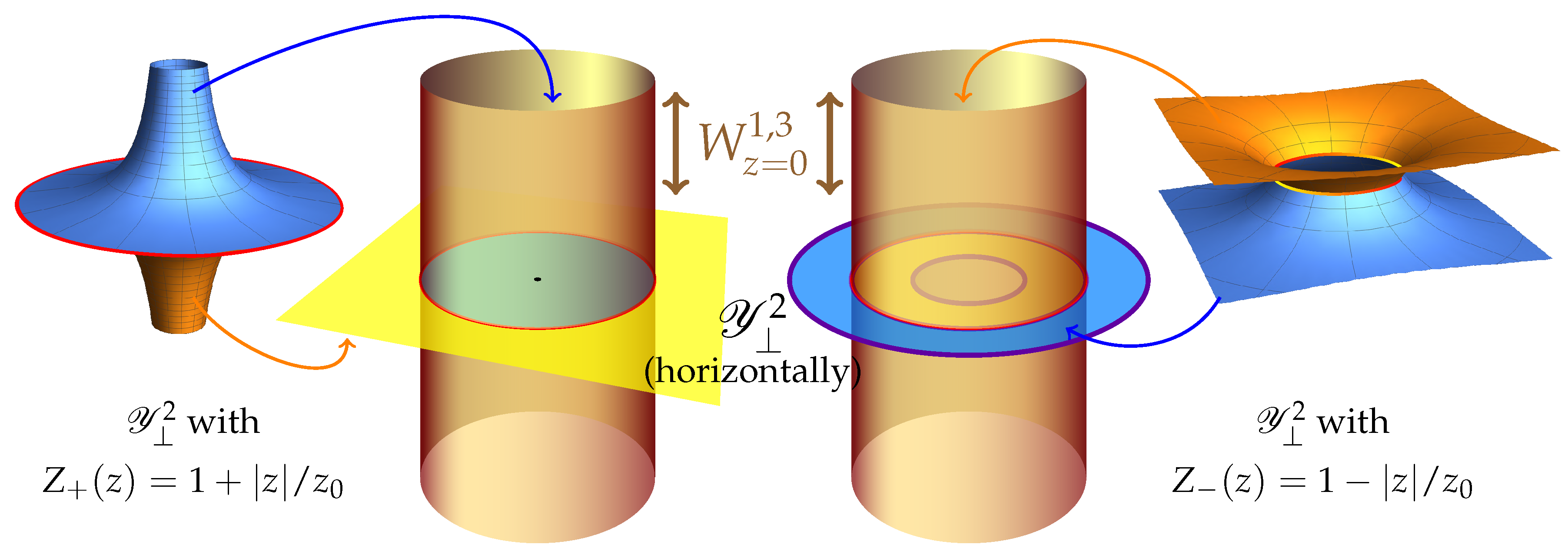 Universe 07 00363 g002 Universe 07 00363 g002