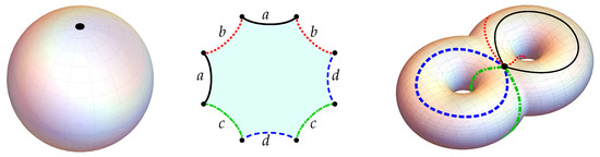 Universe 07 00363 g0a1