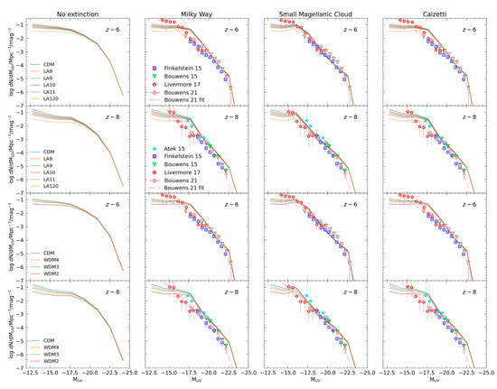Universe 07 00365 g002 550