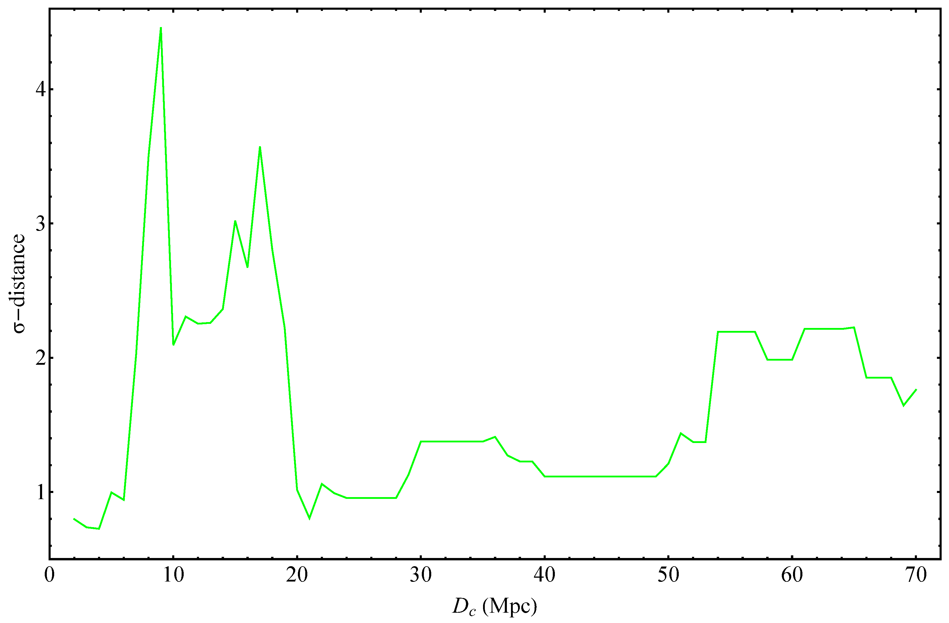 Universe 07 00366 g001