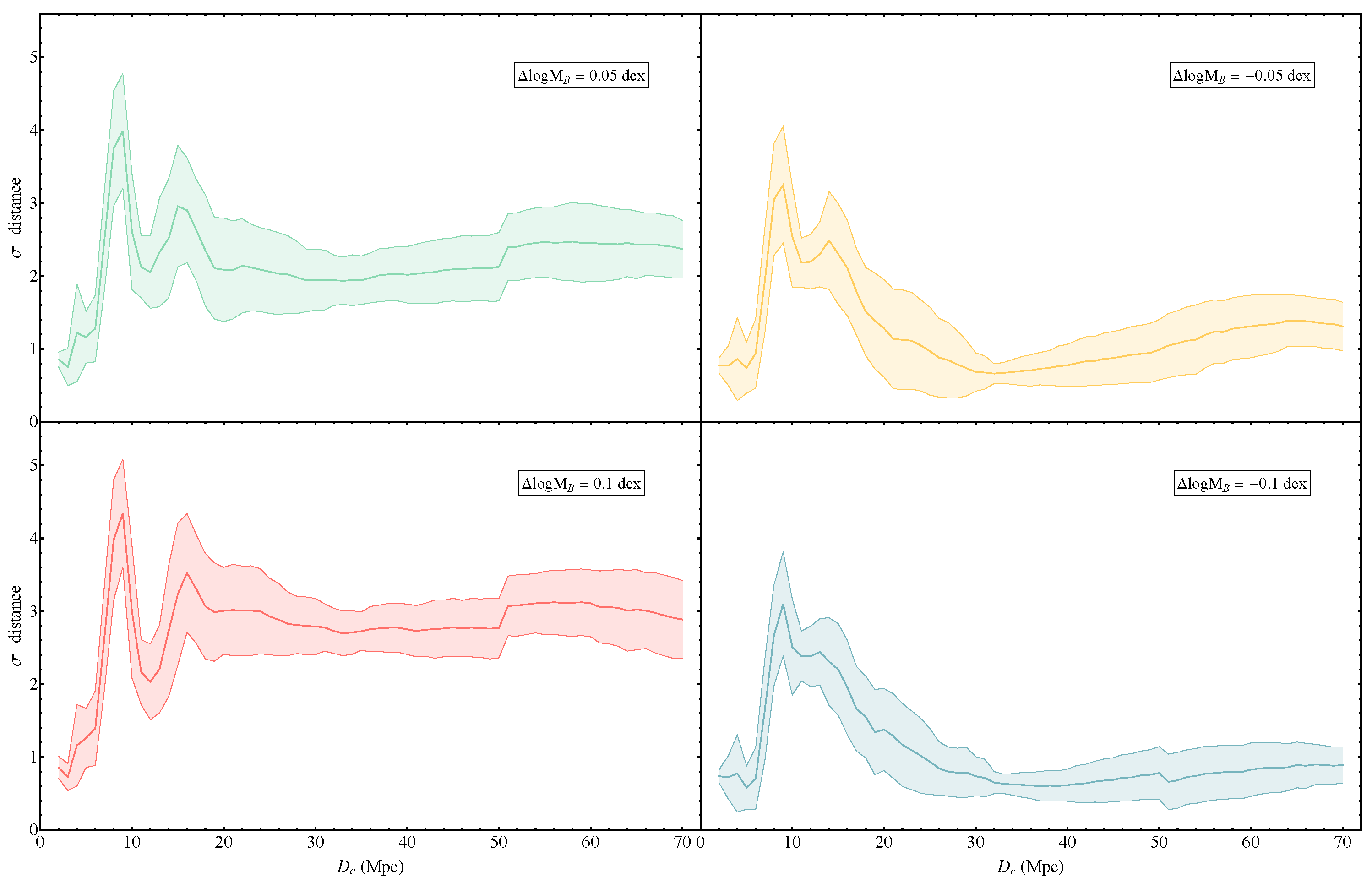 Universe 07 00366 g006