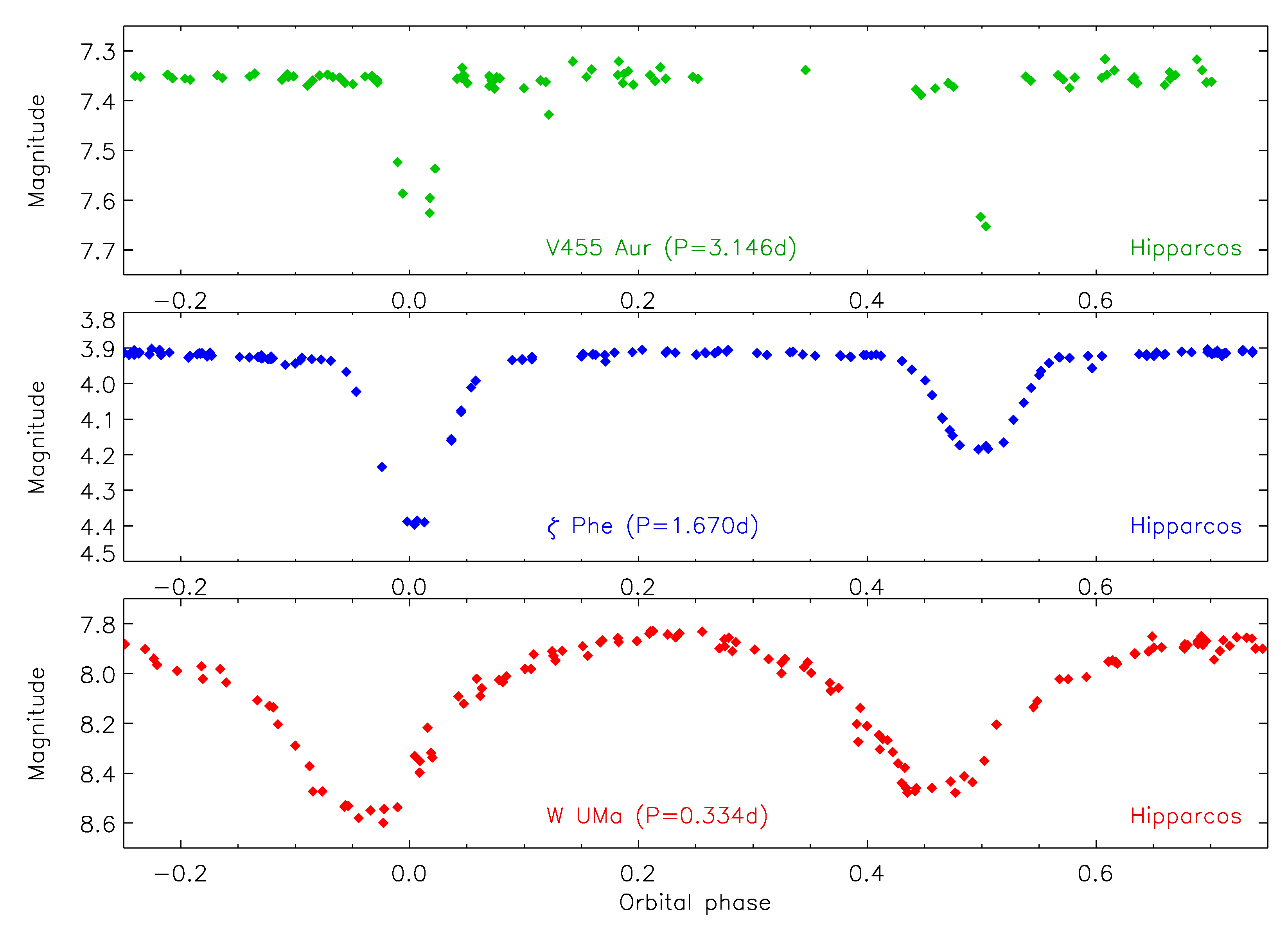 Universe 07 00369 g003 Universe 07 00369 g003
