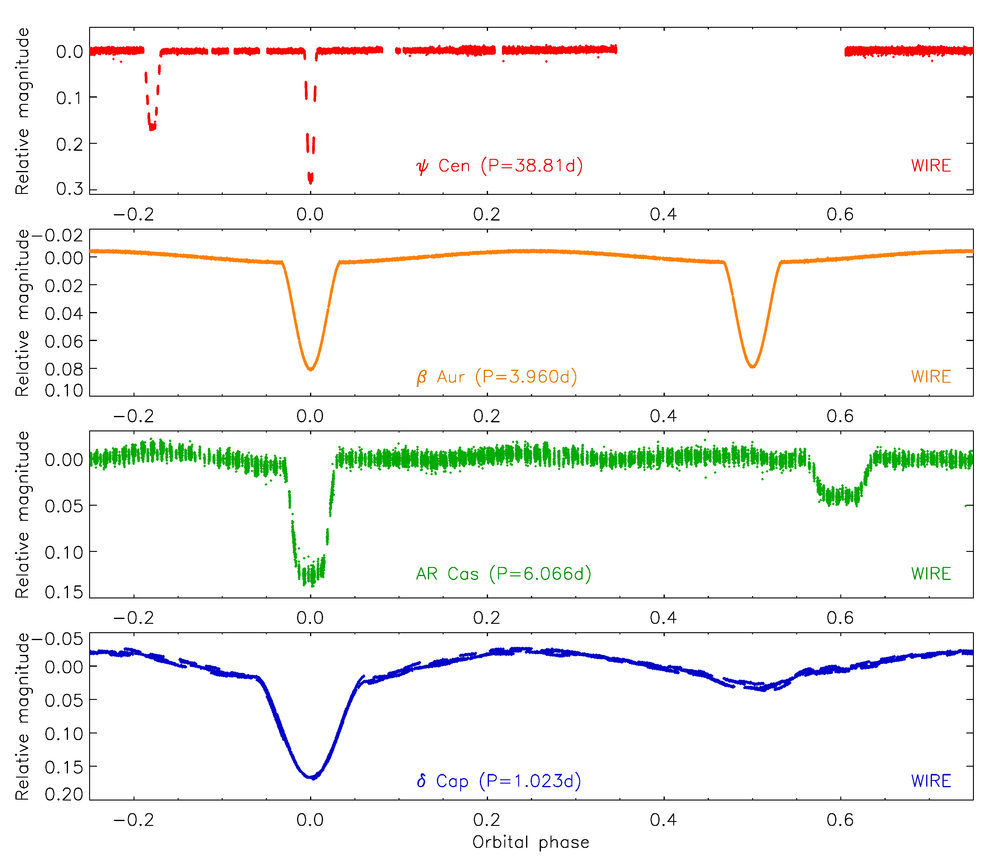 Universe 07 00369 g004 Universe 07 00369 g004