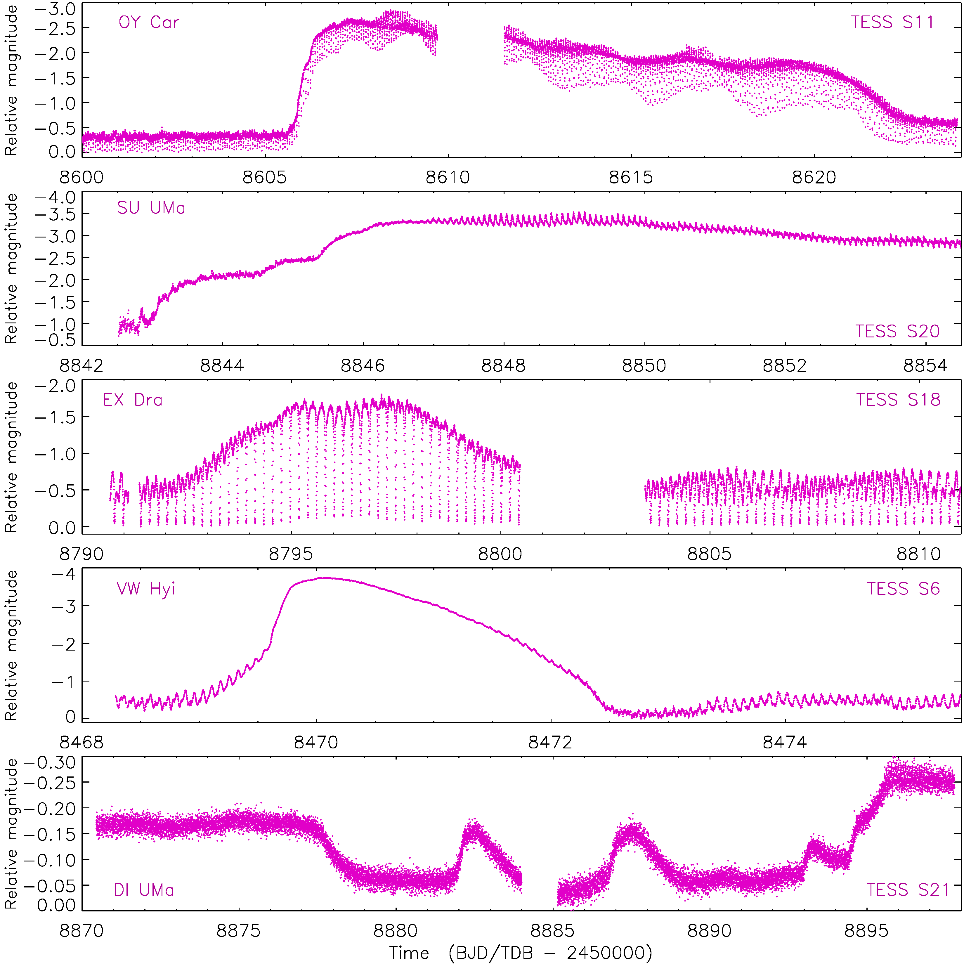 Universe 07 00369 g010 Universe 07 00369 g010
