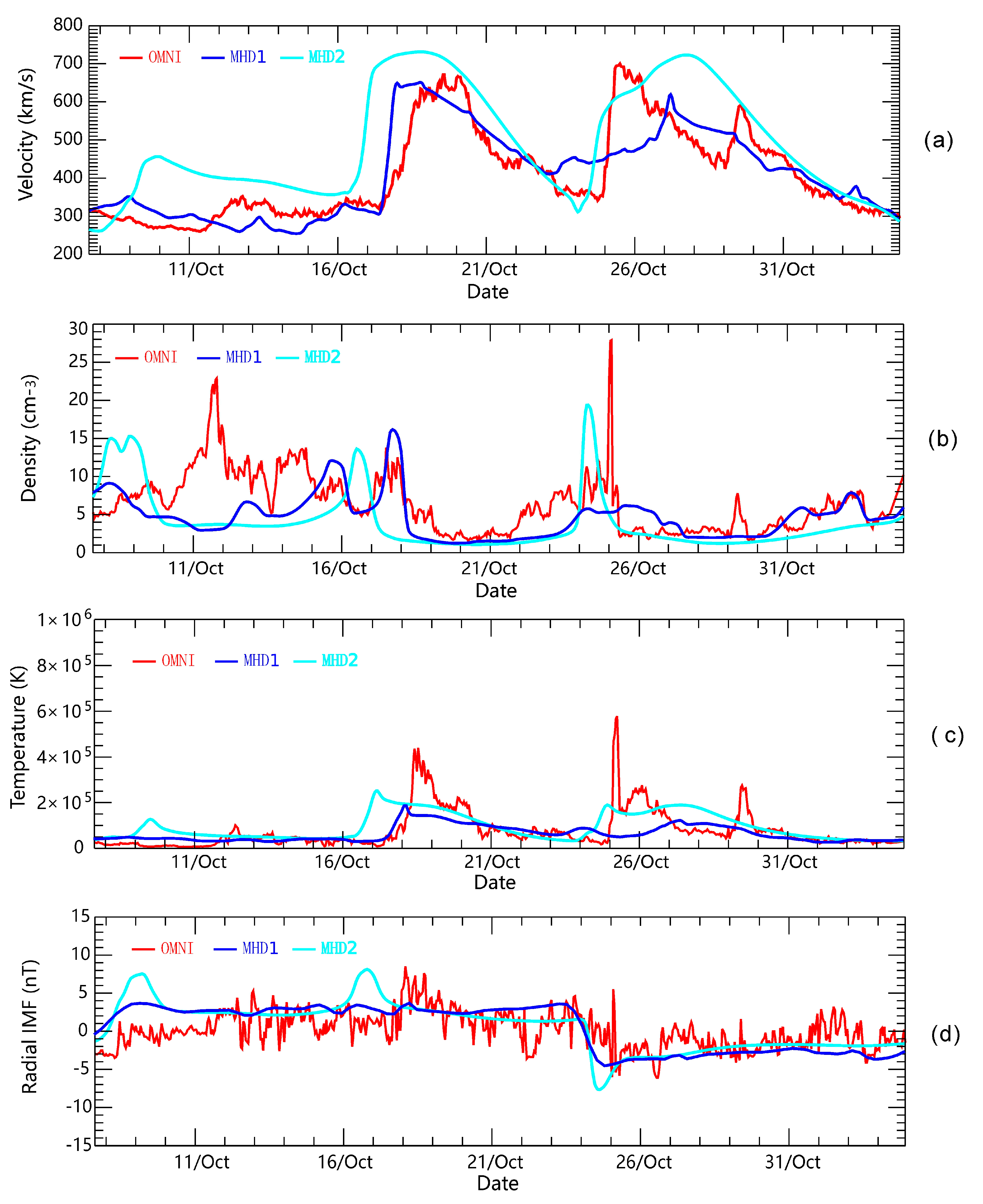 Universe 07 00371 g006