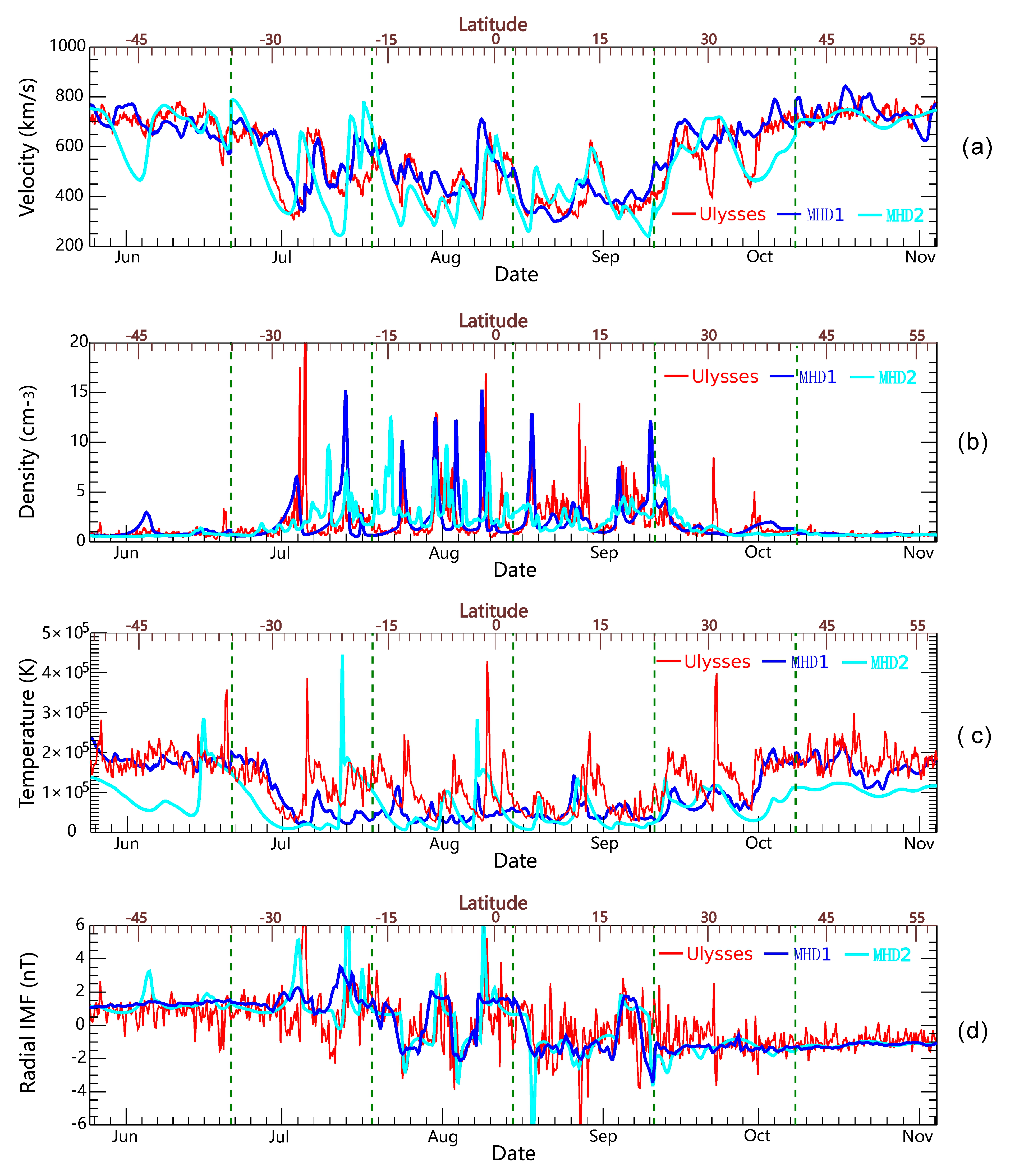 Universe 07 00371 g008