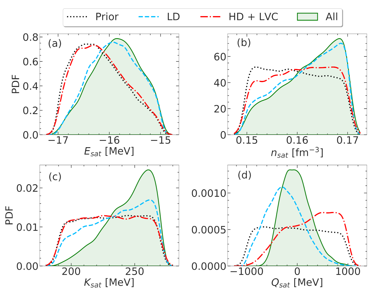 Universe 07 00373 g001