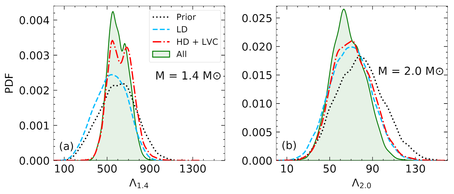 Universe 07 00373 g010