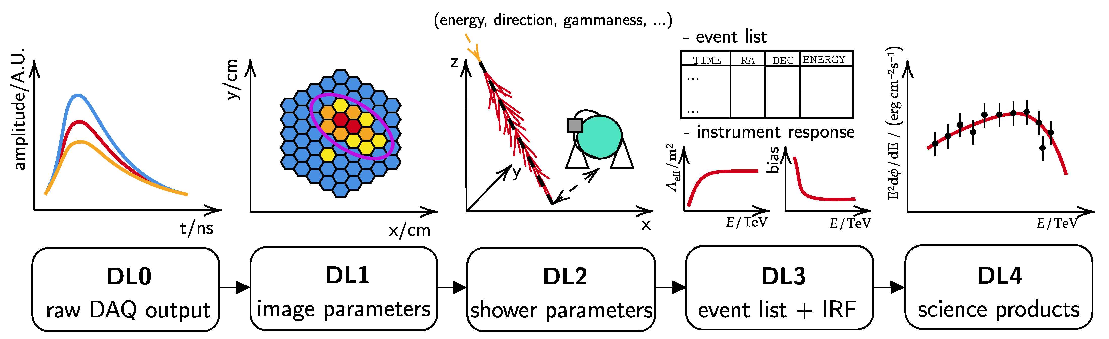 Universe 07 00374 g001