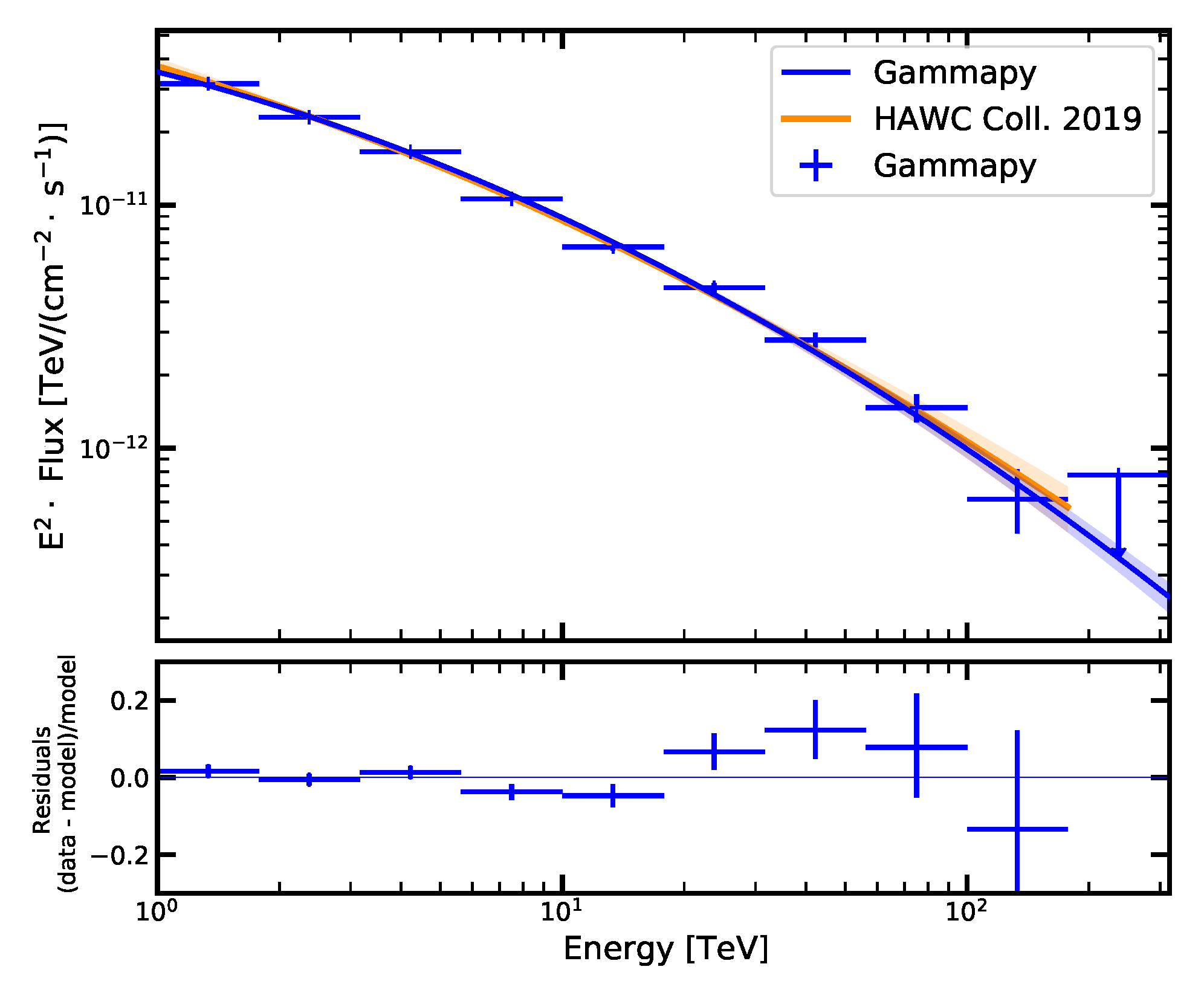 Universe 07 00374 g007