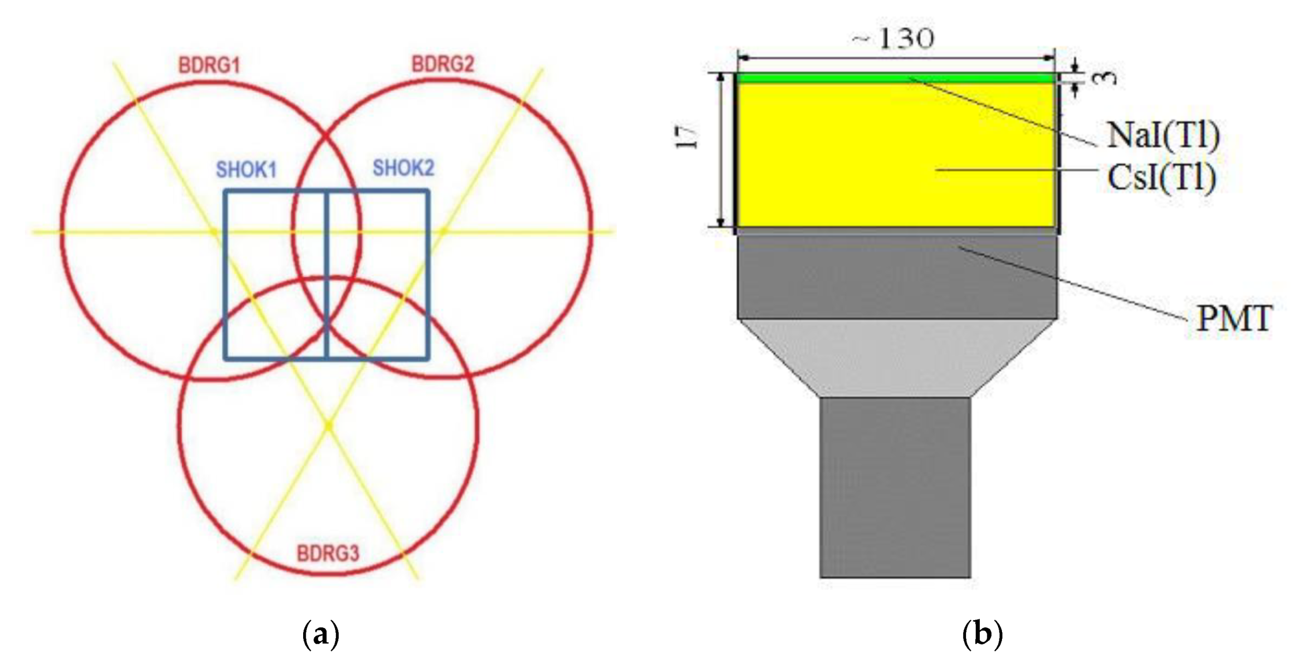 Universe 07 00375 g001