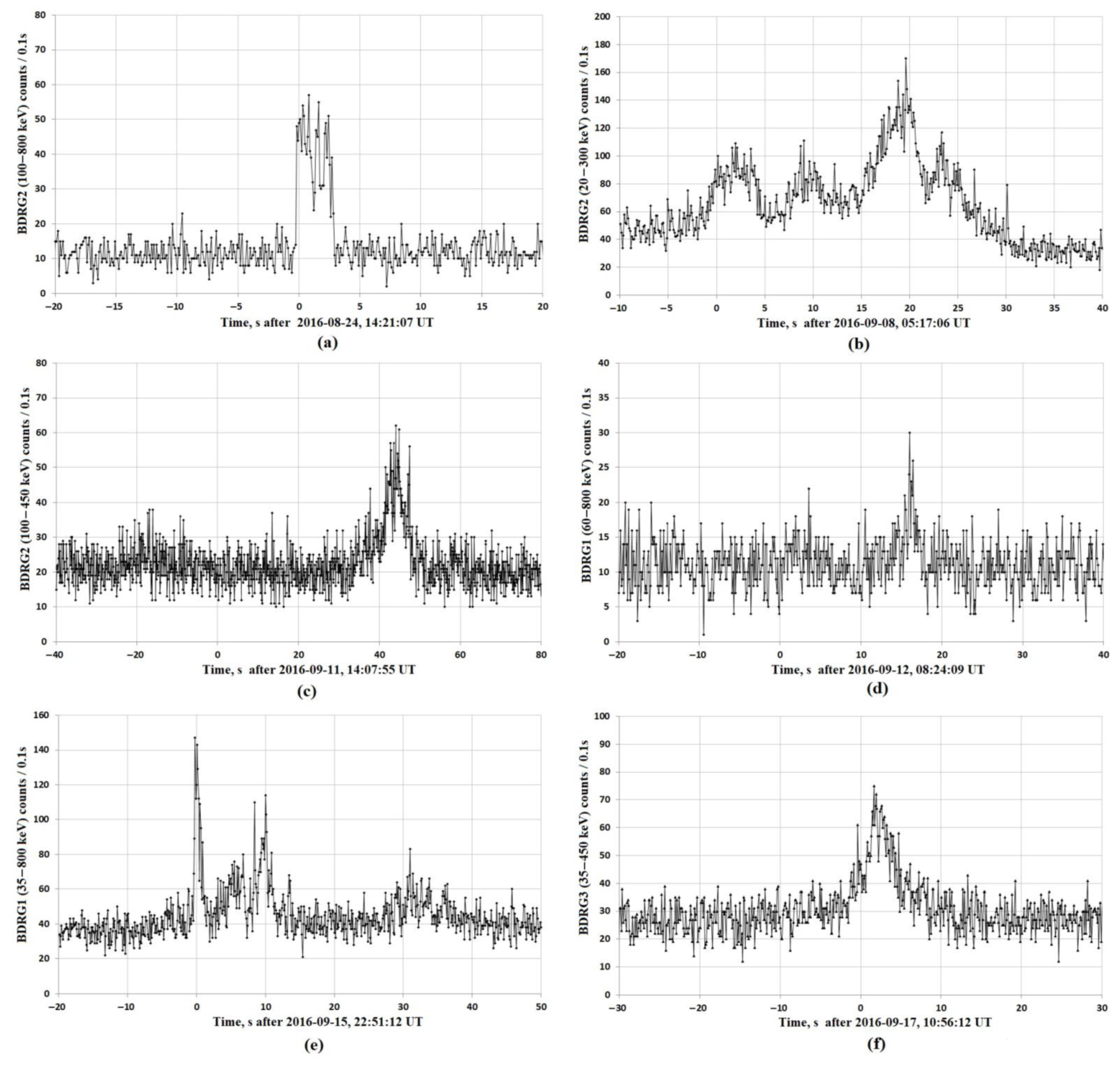 Universe 07 00375 g005