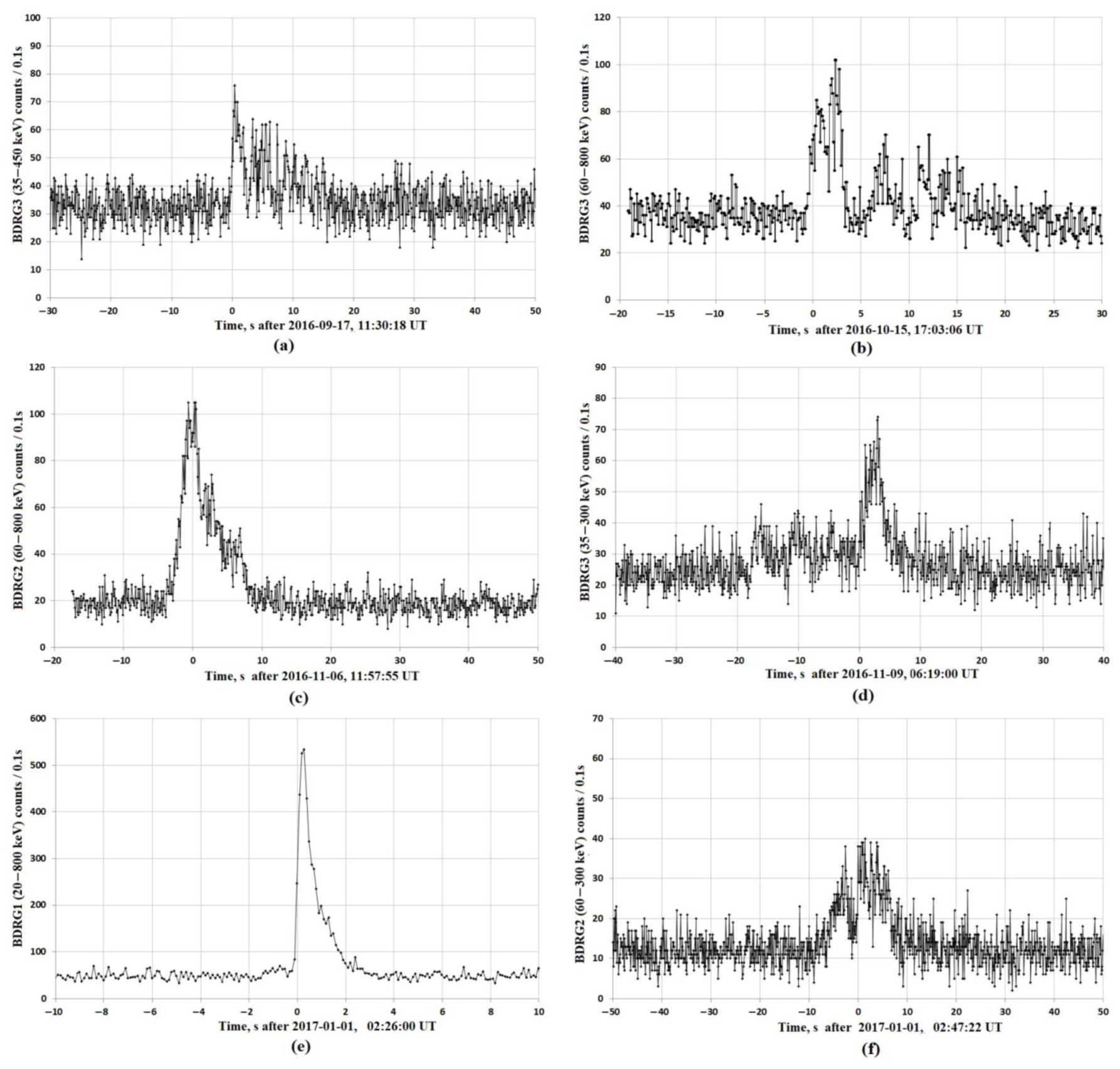 Universe 07 00375 g006