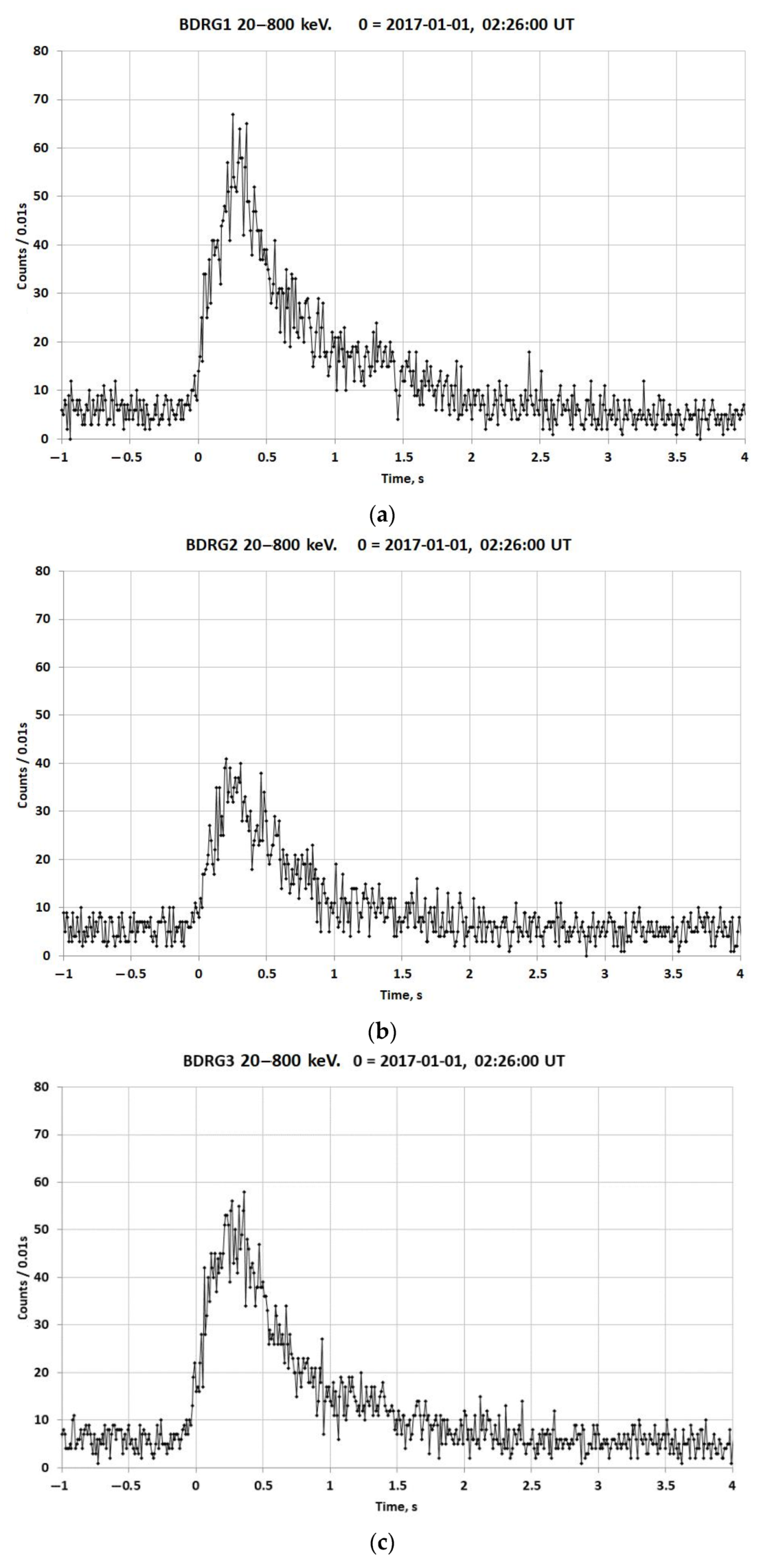 Universe 07 00375 g007