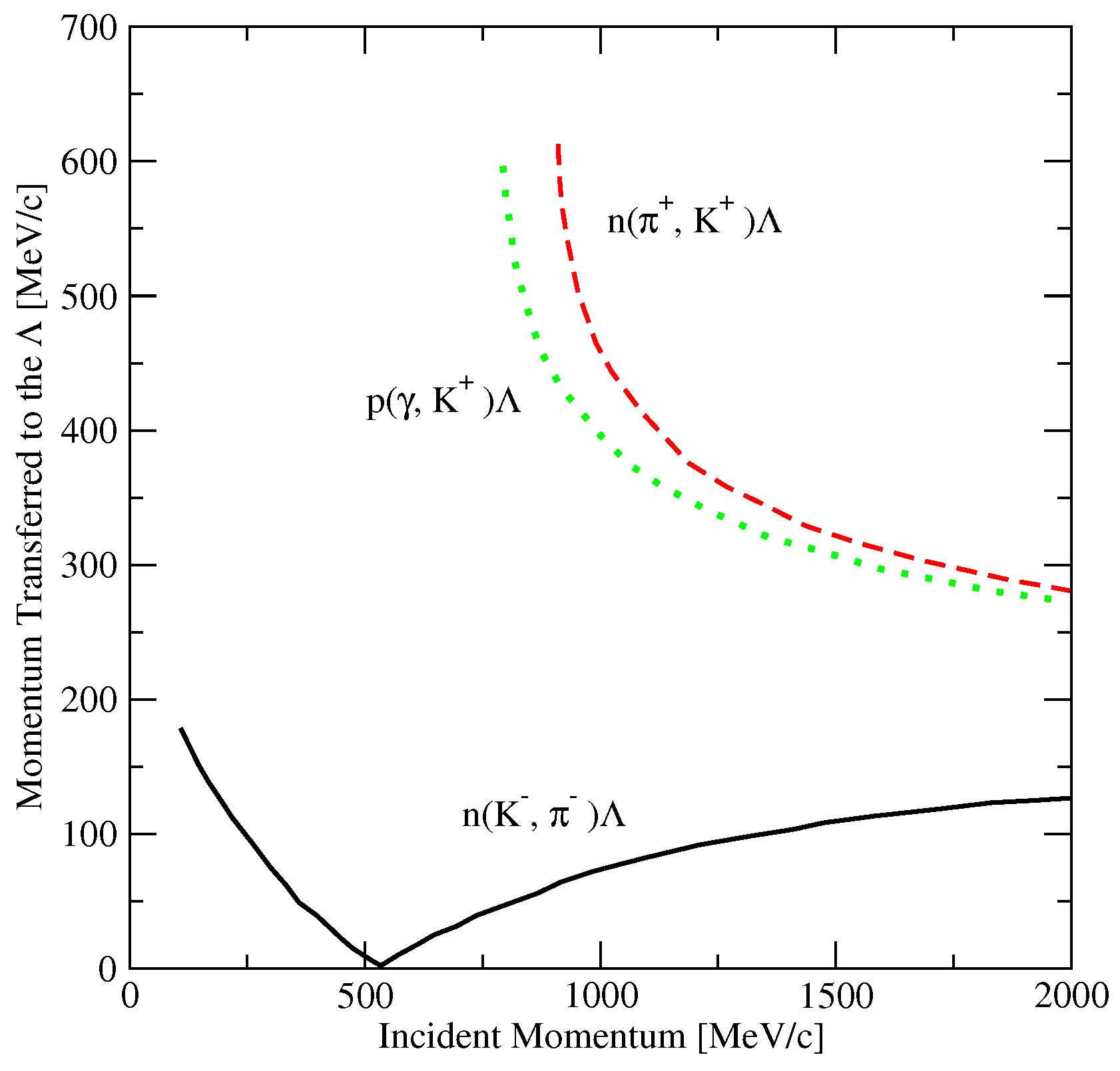 Universe 07 00376 g001