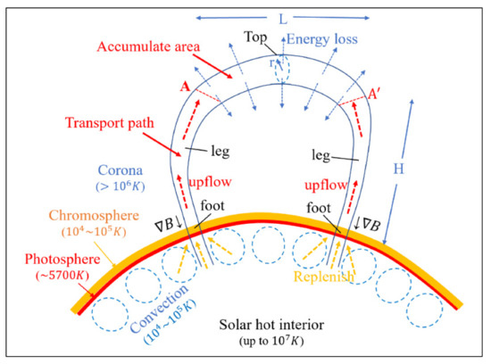 Universe 07 00378 g001