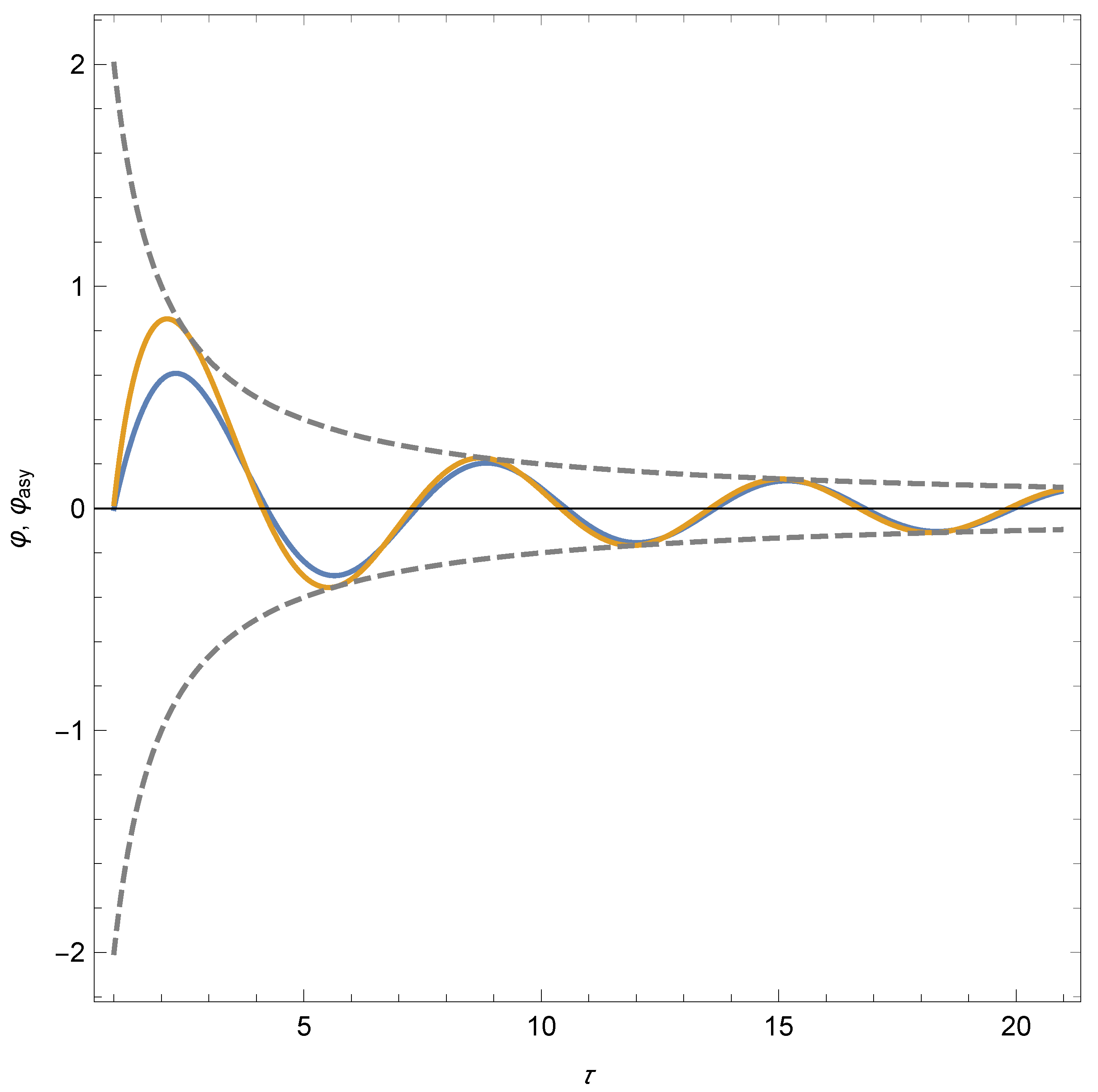 Universe 07 00390 g001