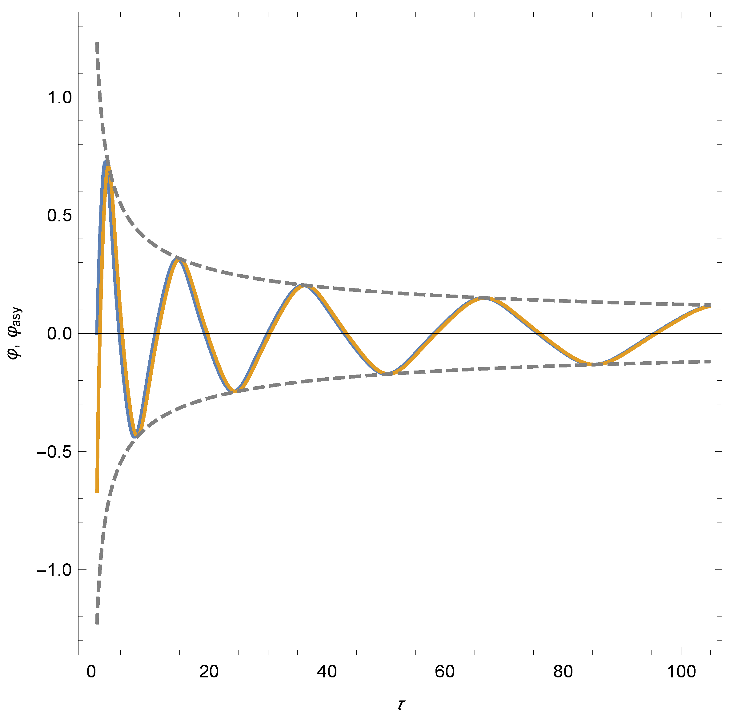 Universe 07 00390 g003