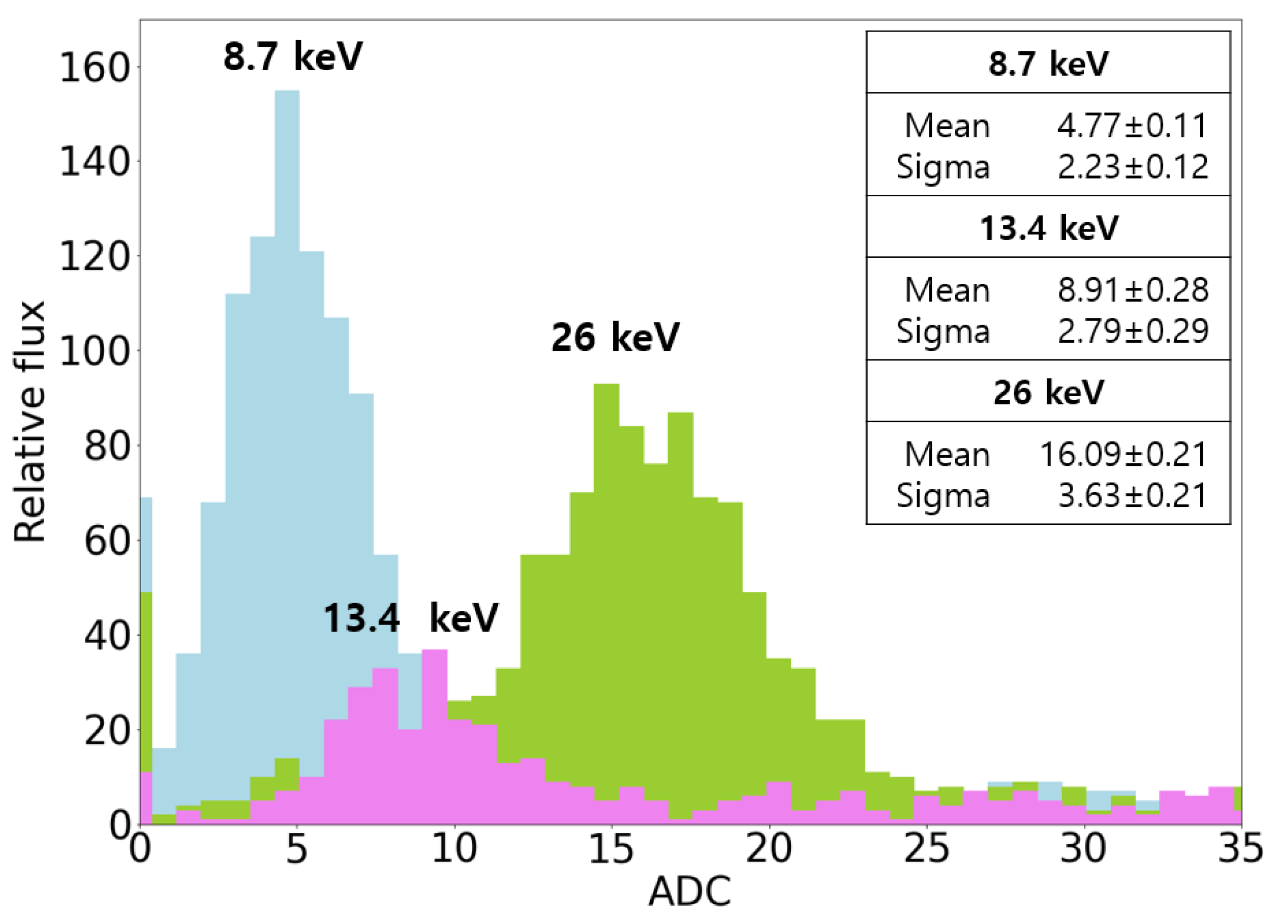 Universe 07 00396 g003