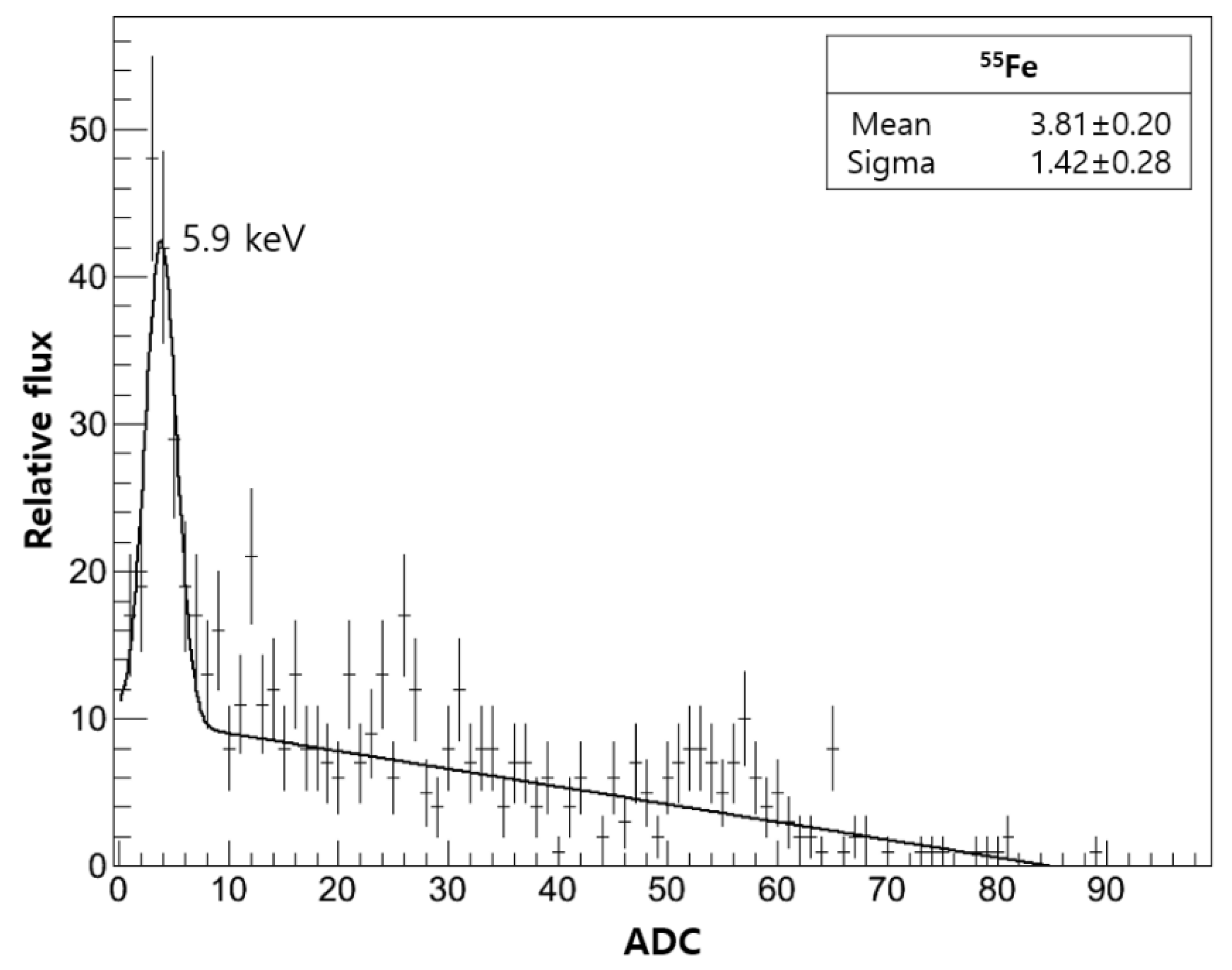 Universe 07 00396 g006