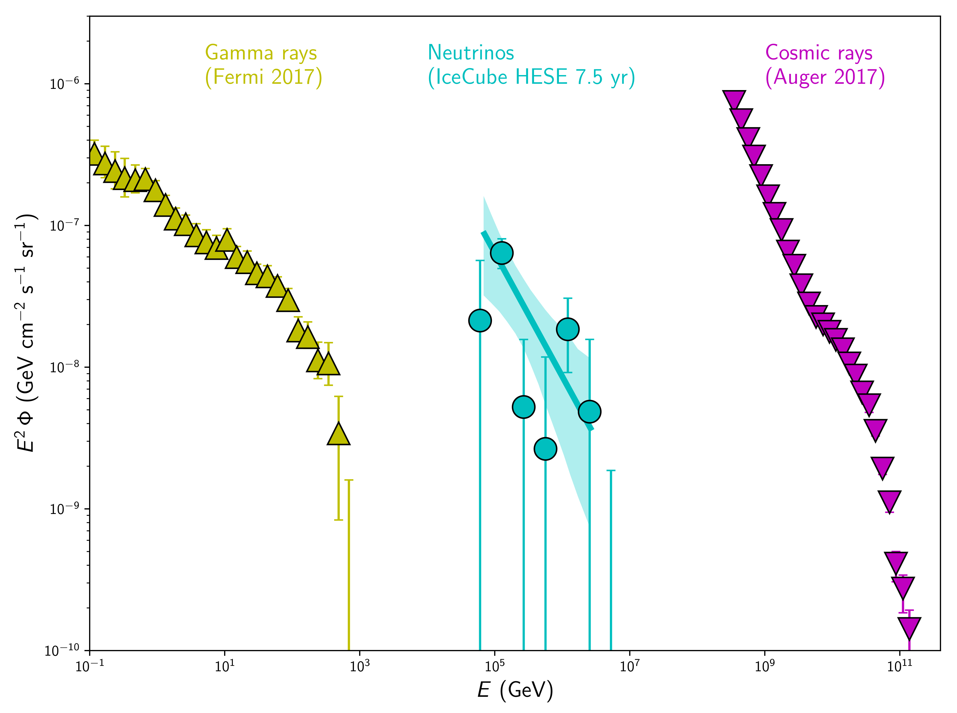 Universe 07 00397 g003