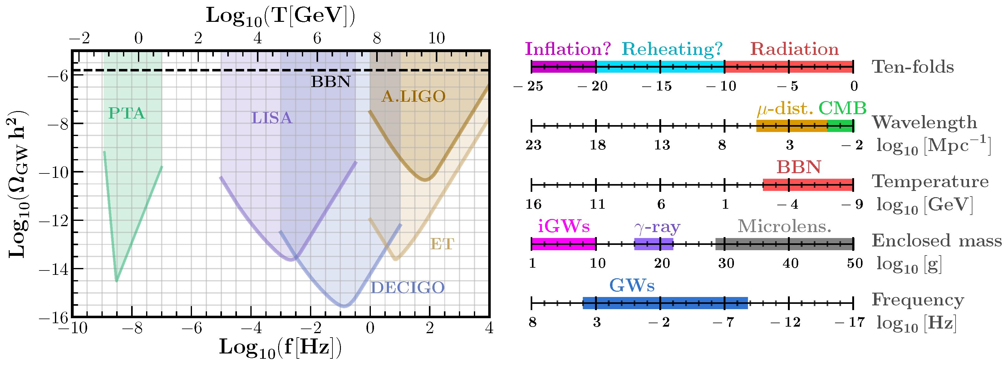 Universe 07 00398 g001