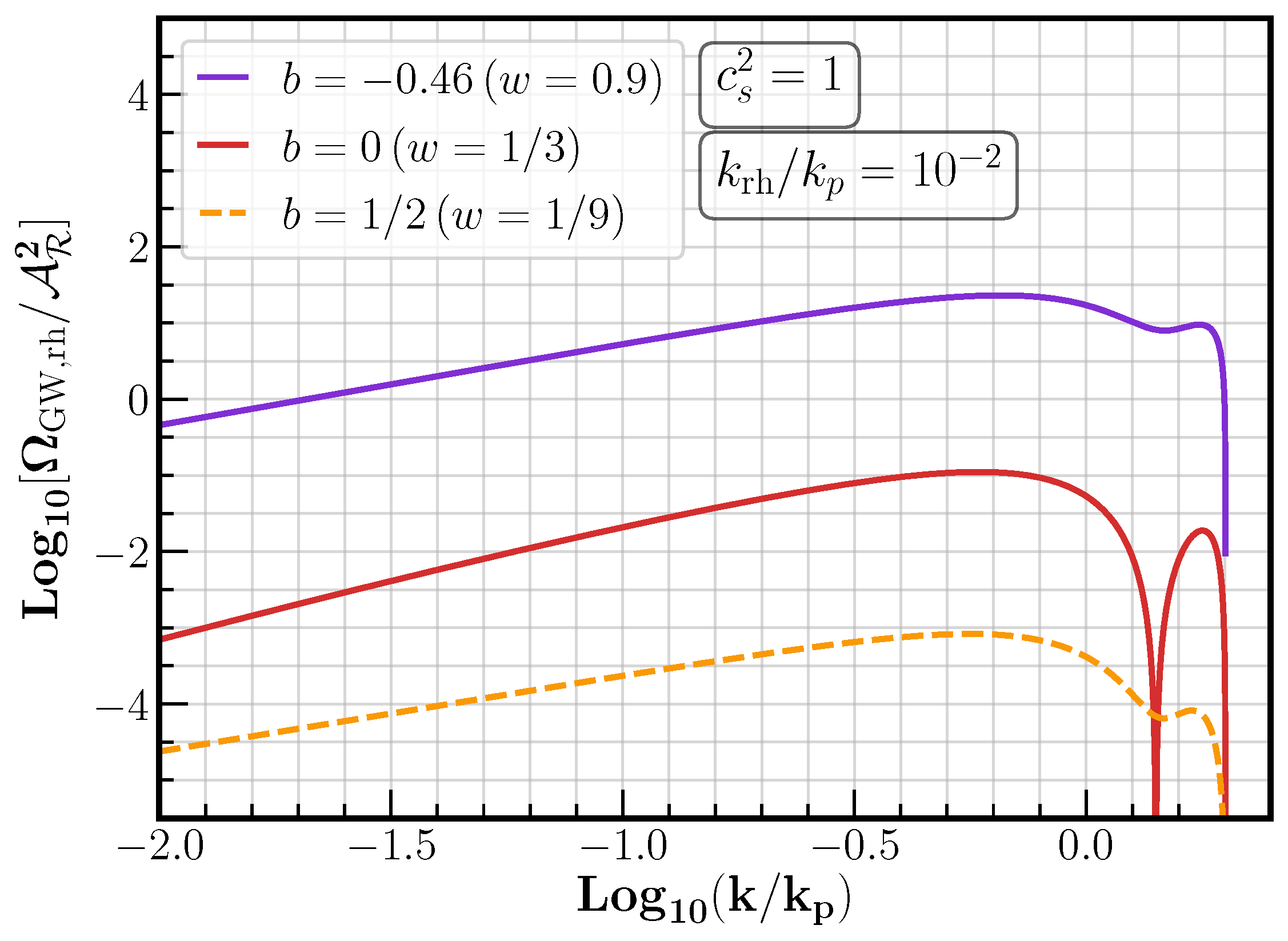 Universe 07 00398 g004