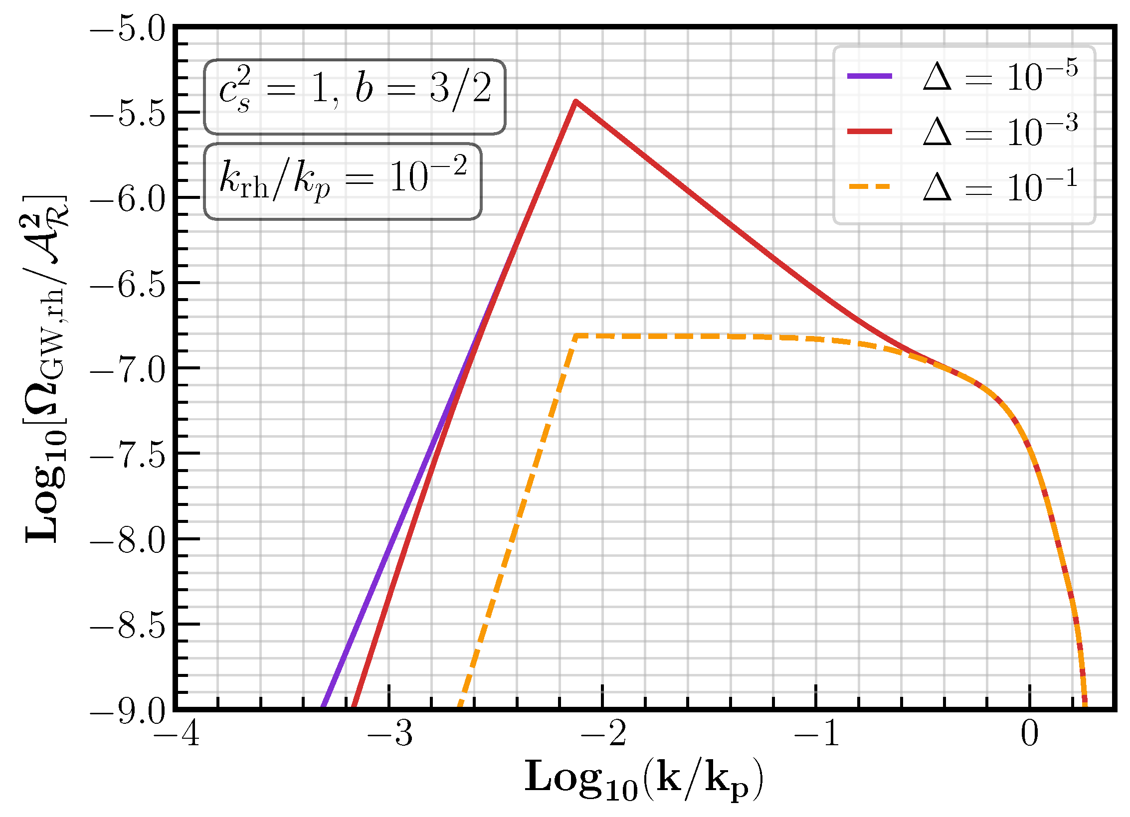 Universe 07 00398 g005