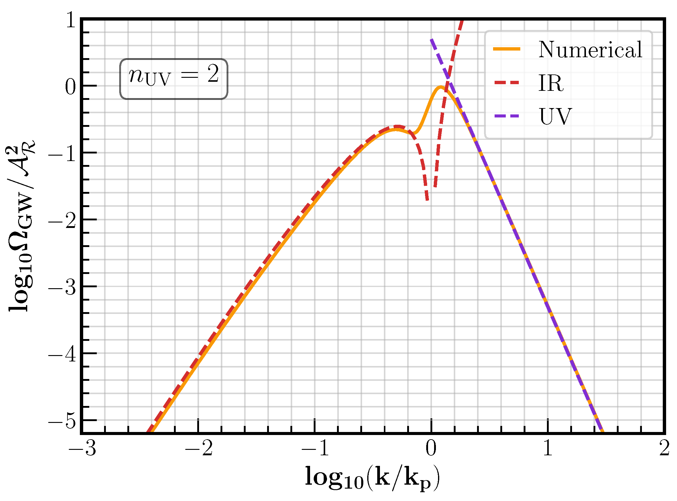 Universe 07 00398 g006