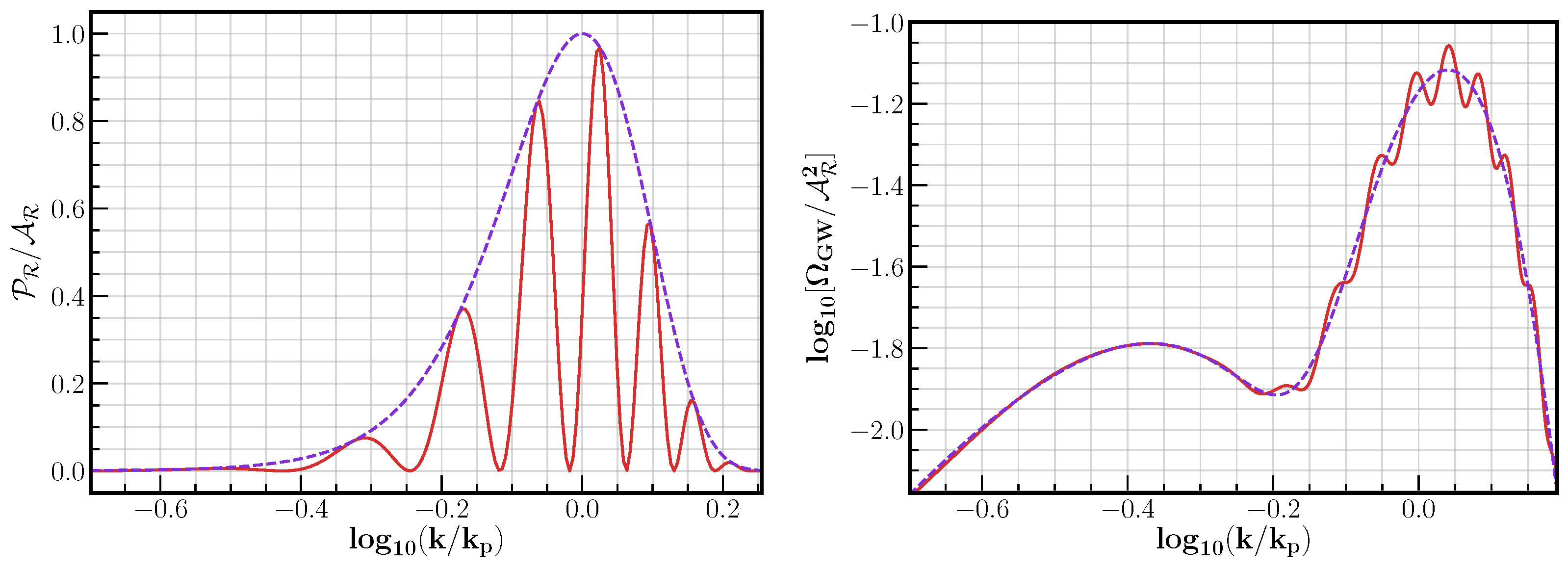 Universe 07 00398 g007