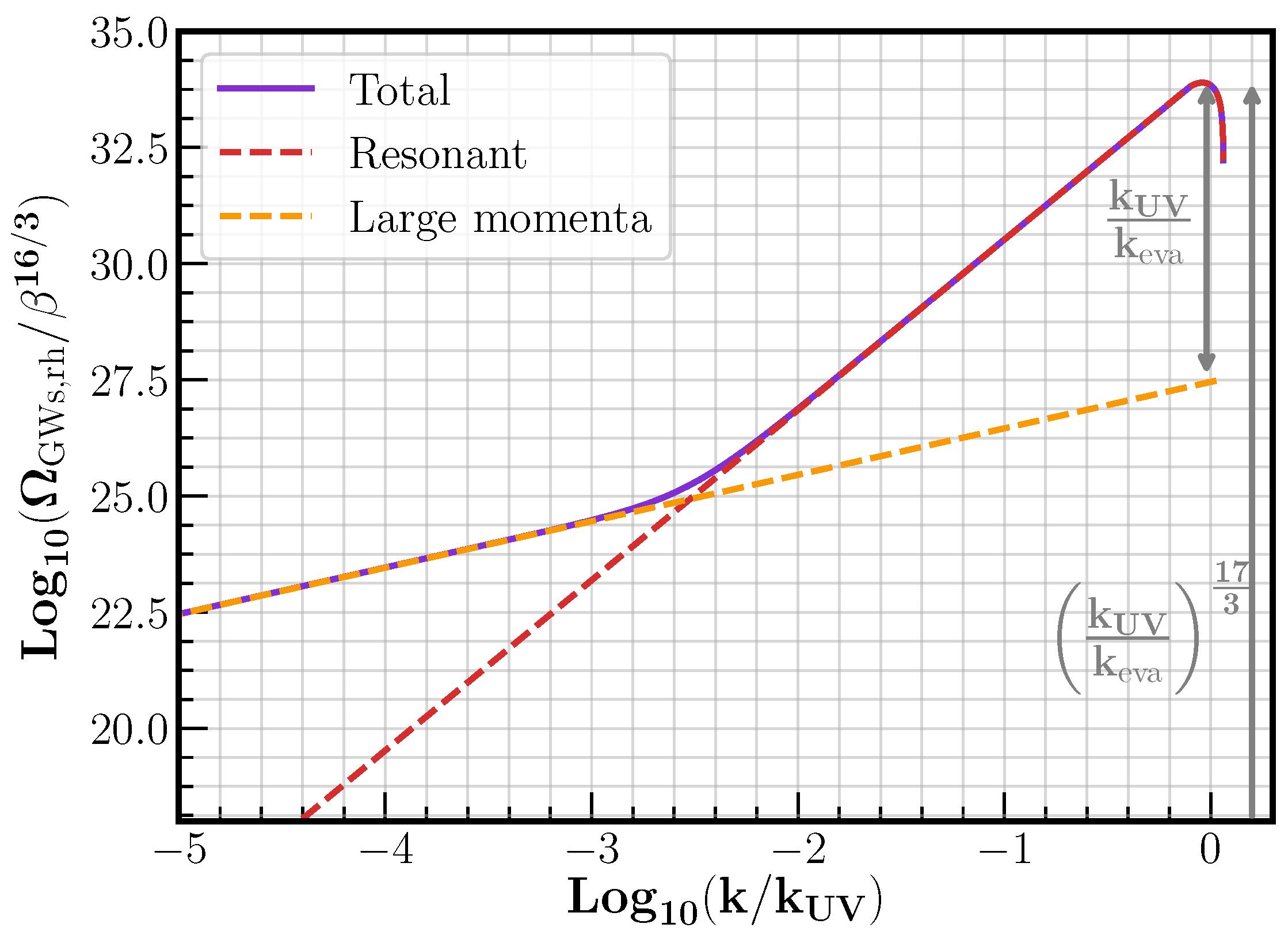Universe 07 00398 g008