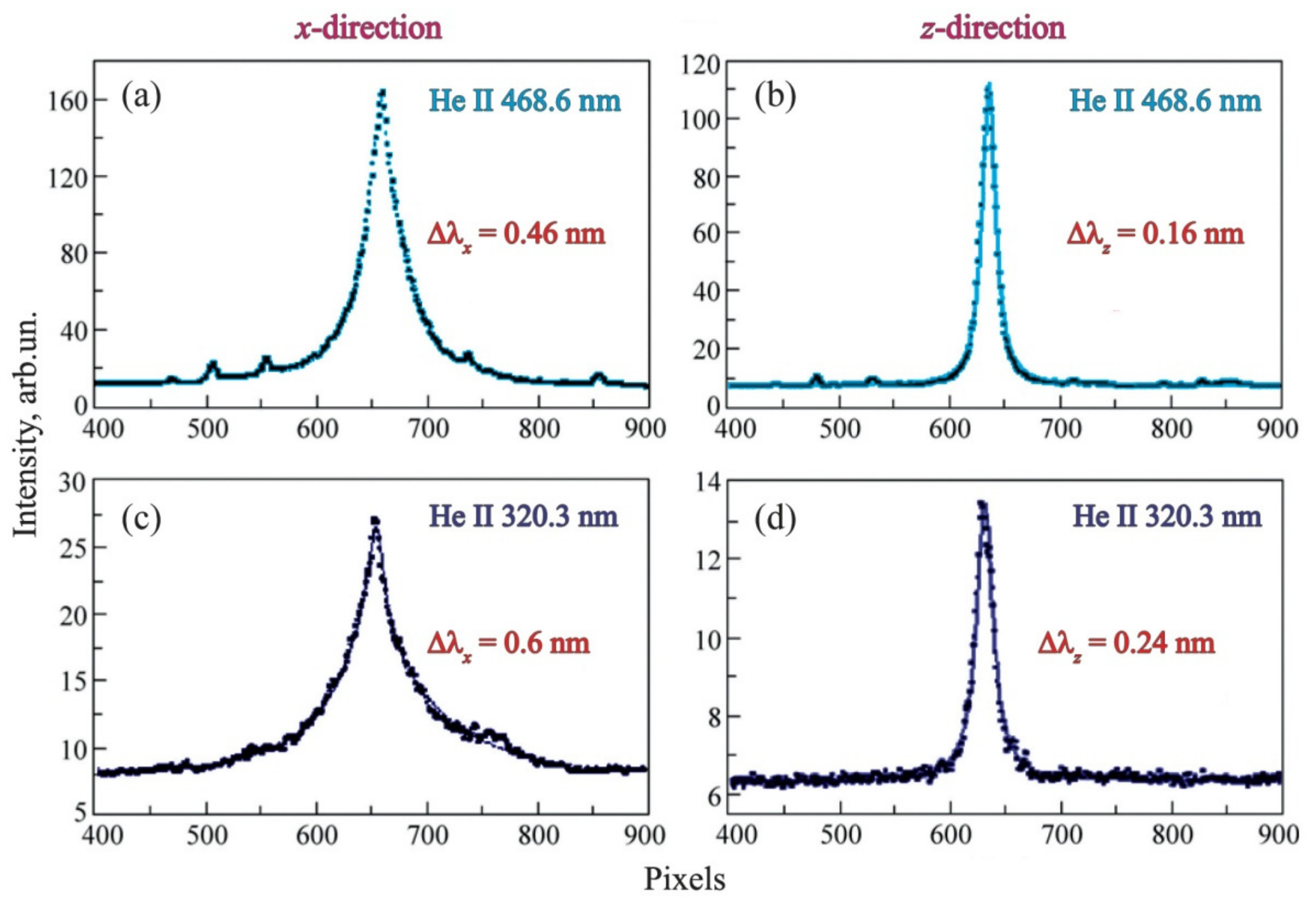 Universe 07 00400 g002