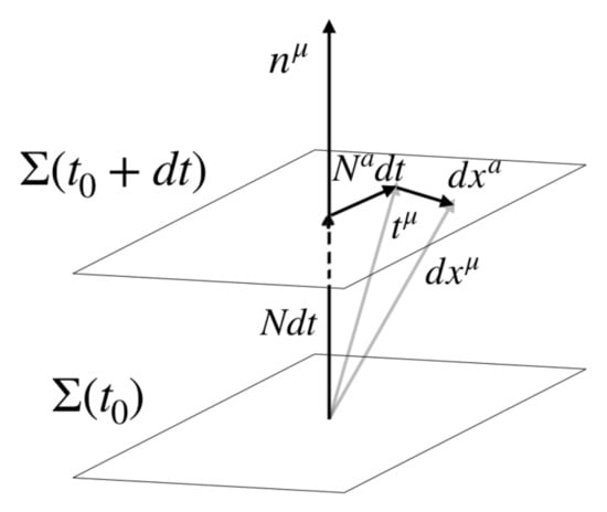 Universe 07 00404 g001