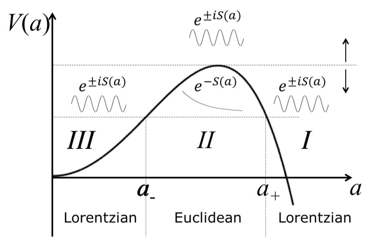 Universe 07 00404 g007