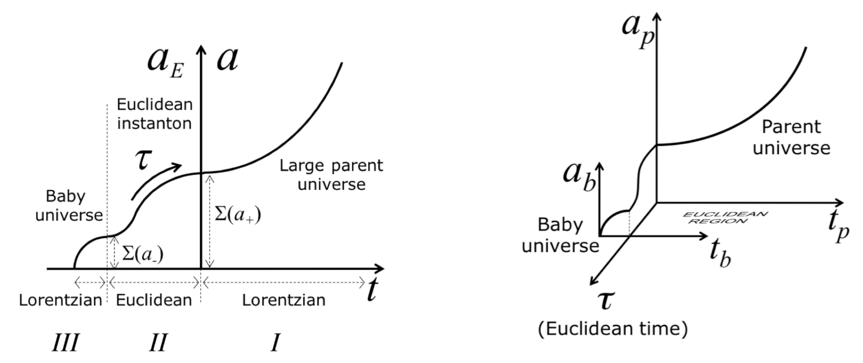 Universe 07 00404 g011