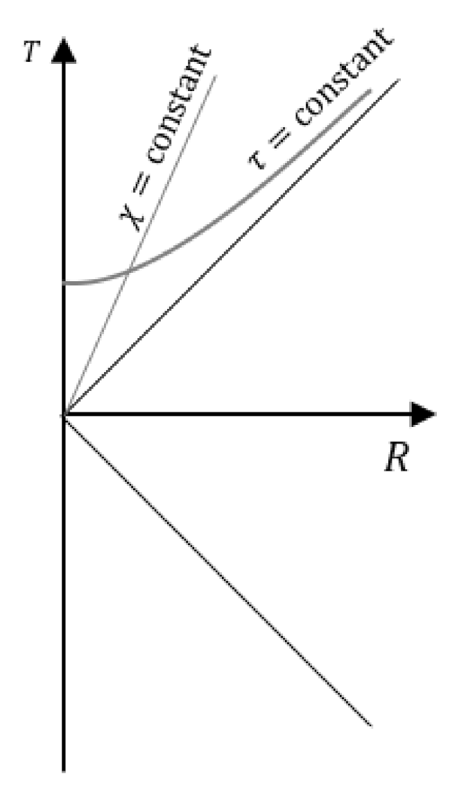 Universe 07 00404 g014